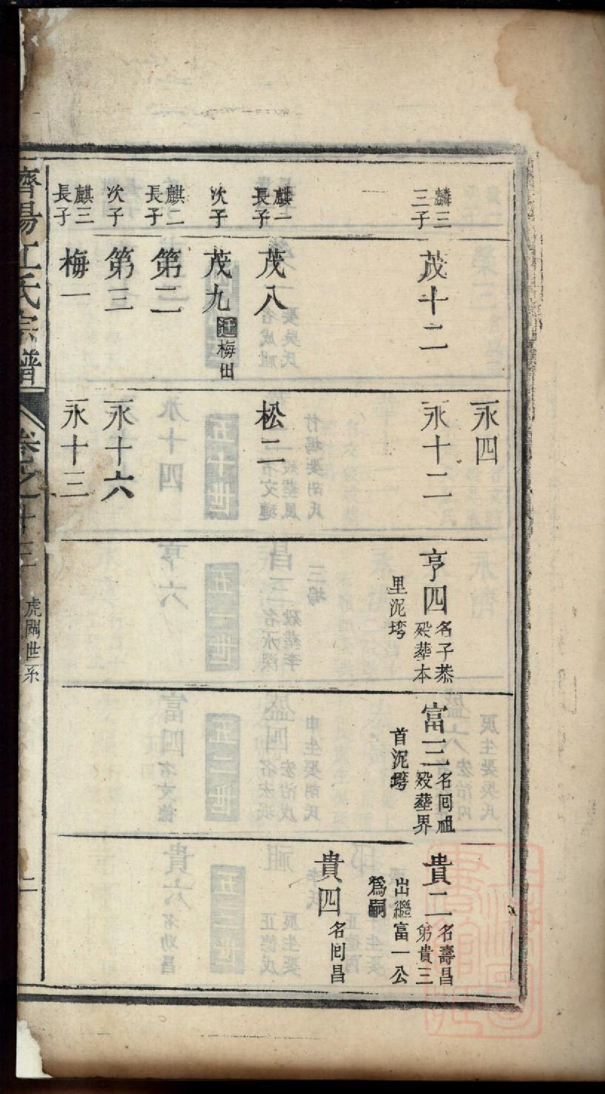 0408济阳江氏重修宗谱_014.pdf 第5页