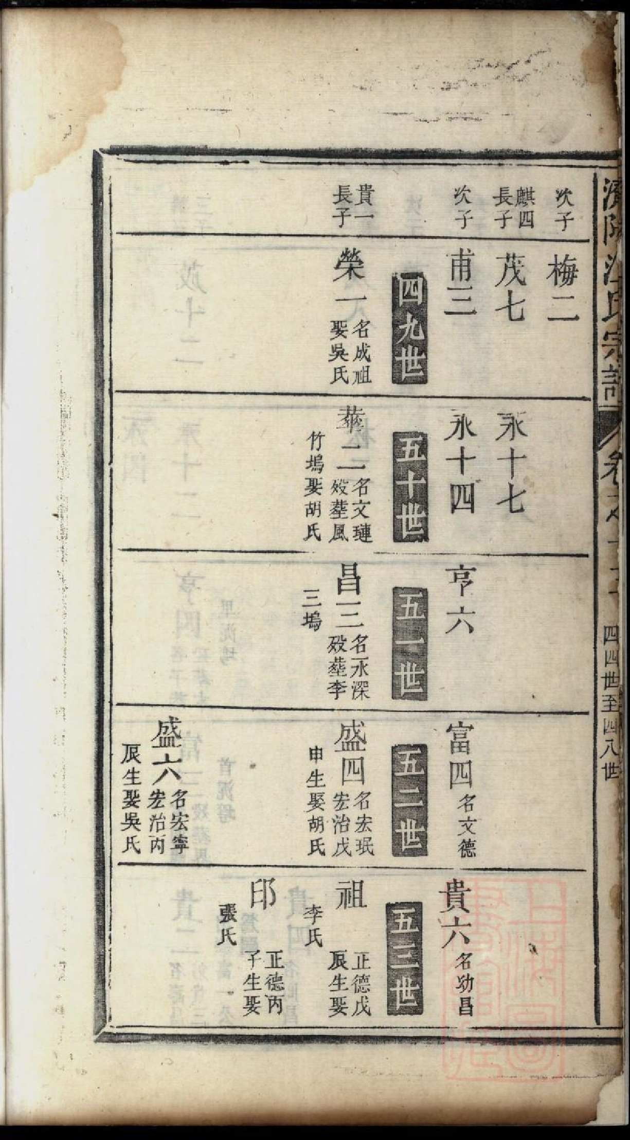 0408济阳江氏重修宗谱_014.pdf 第6页