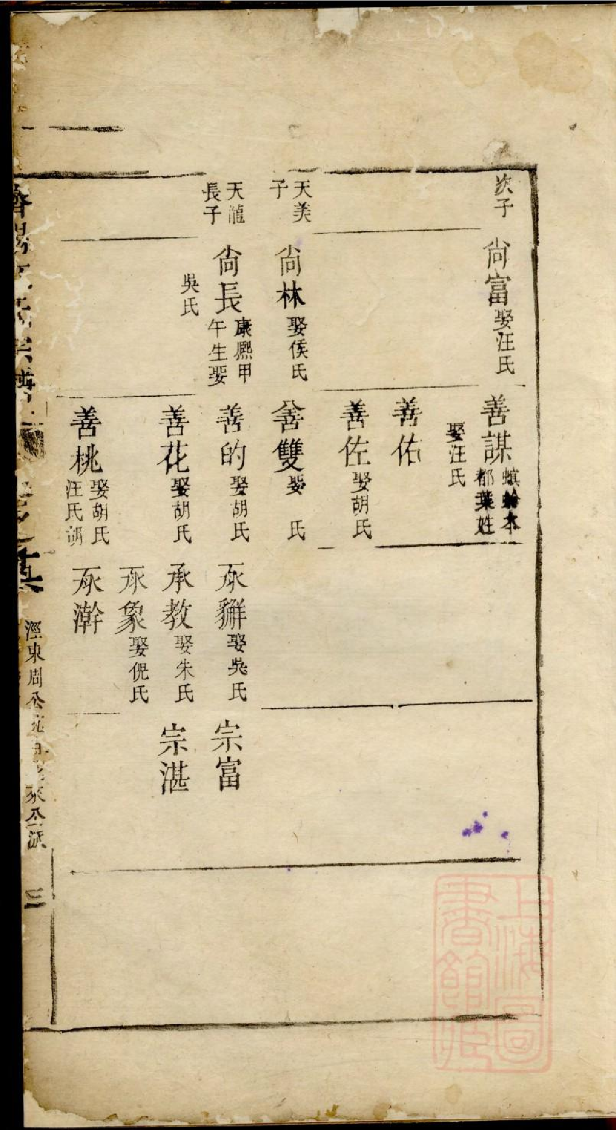 0196济阳江氏统会宗谱_004.pdf 第6页