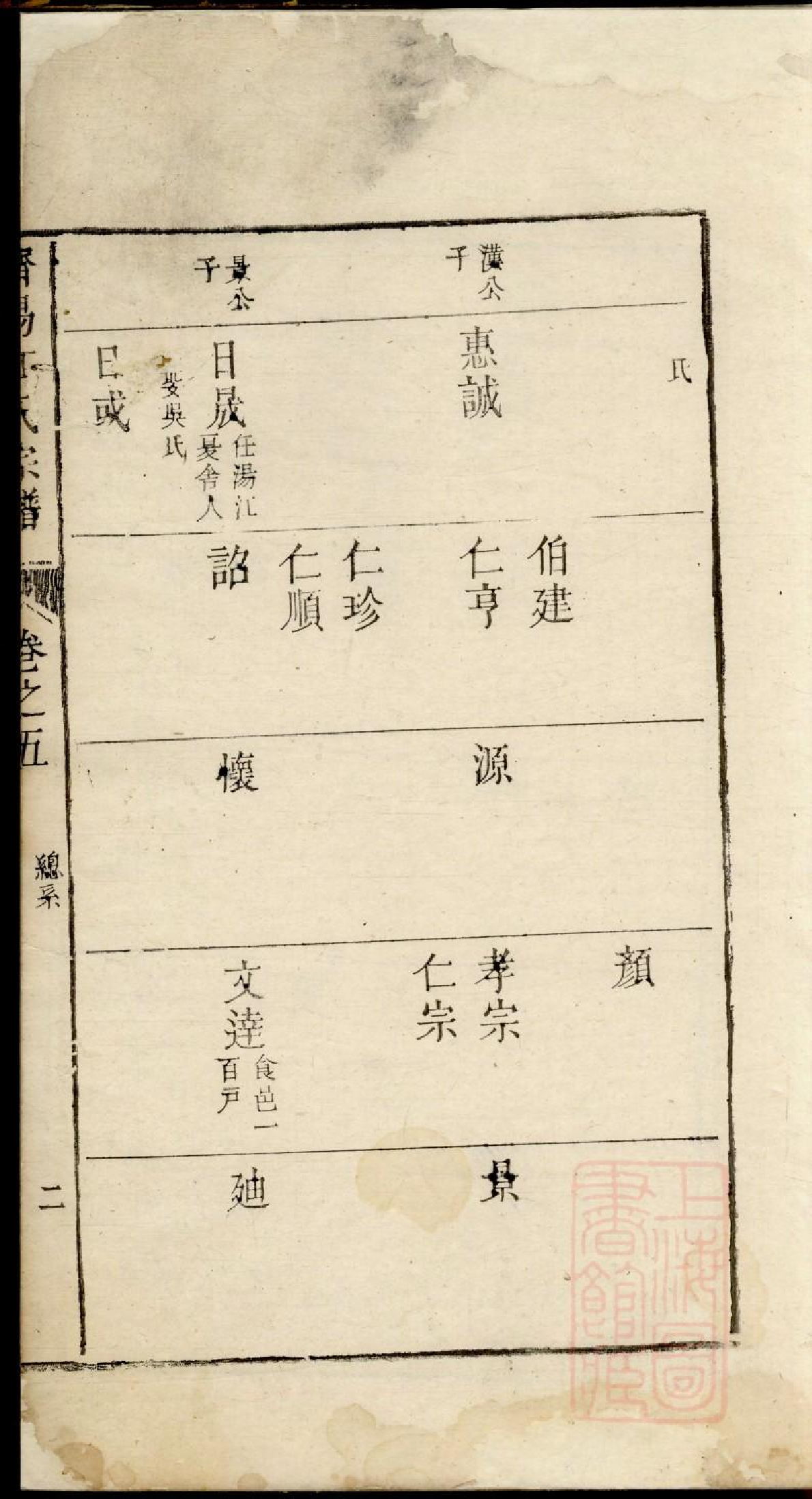 0196济阳江氏统会宗谱_003.pdf 第4页