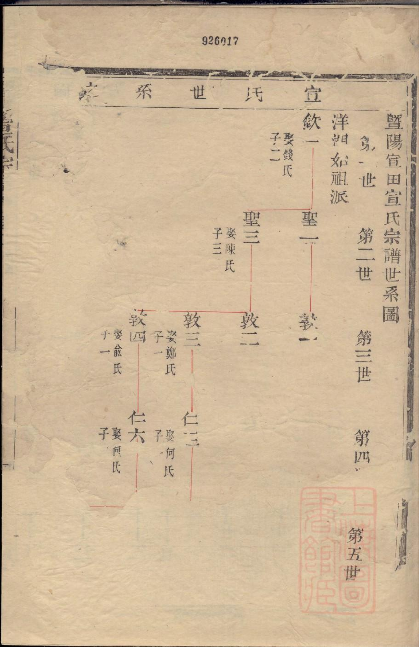 0194暨阳大部乡宣田宣氏宗谱_002.pdf 第2页