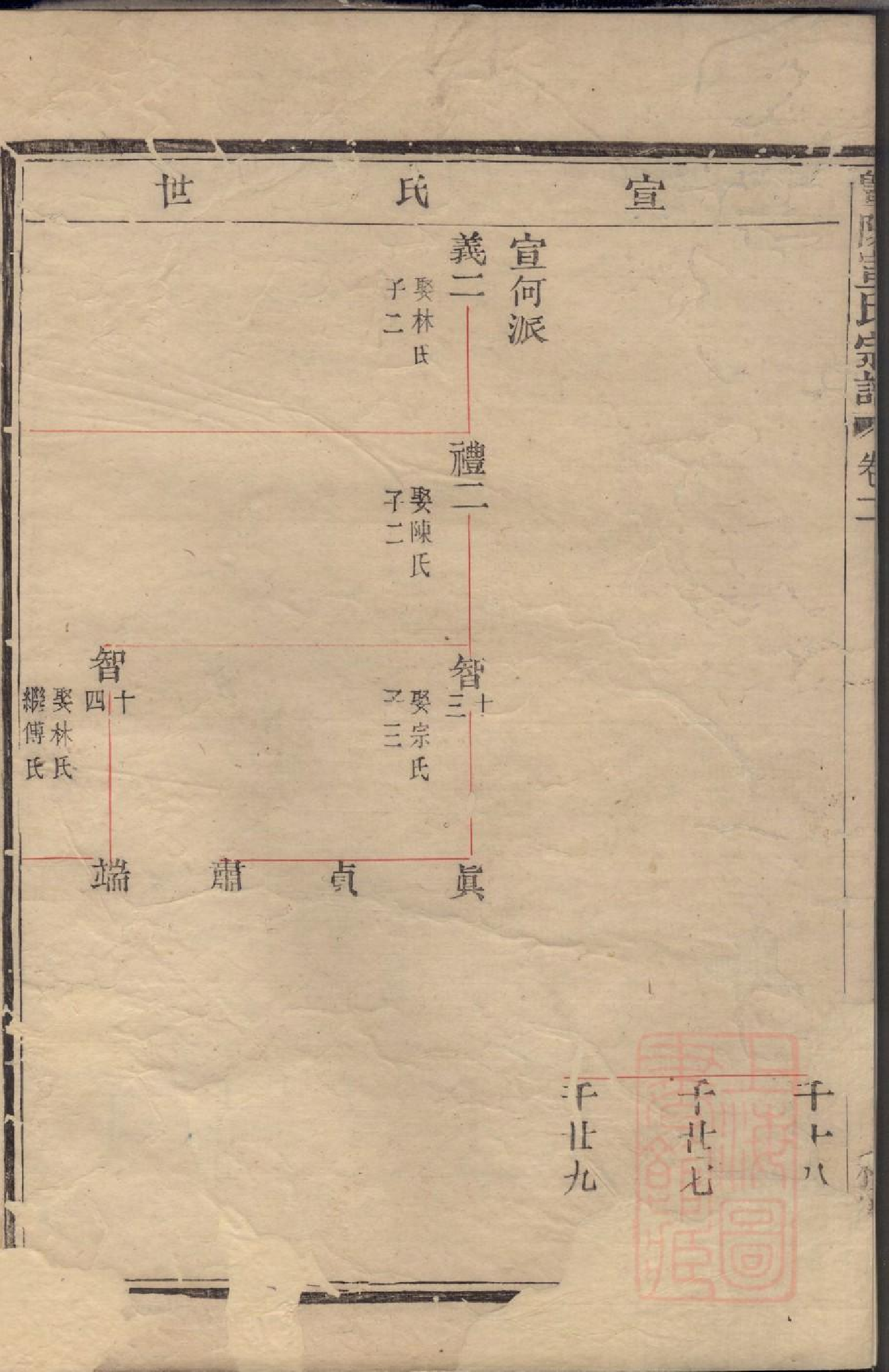 0194暨阳大部乡宣田宣氏宗谱_002.pdf 第5页