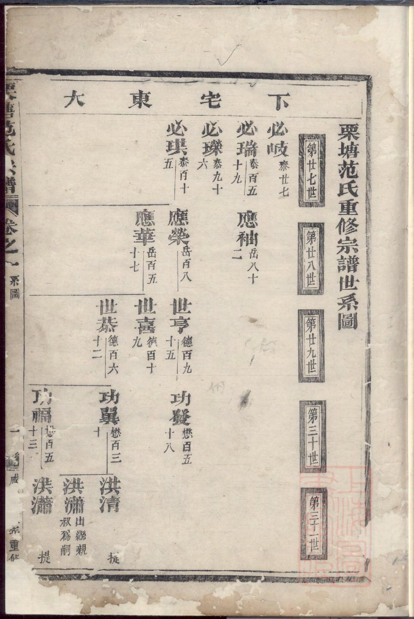 0023栗塘范氏重修宗谱_001.pdf 第3页