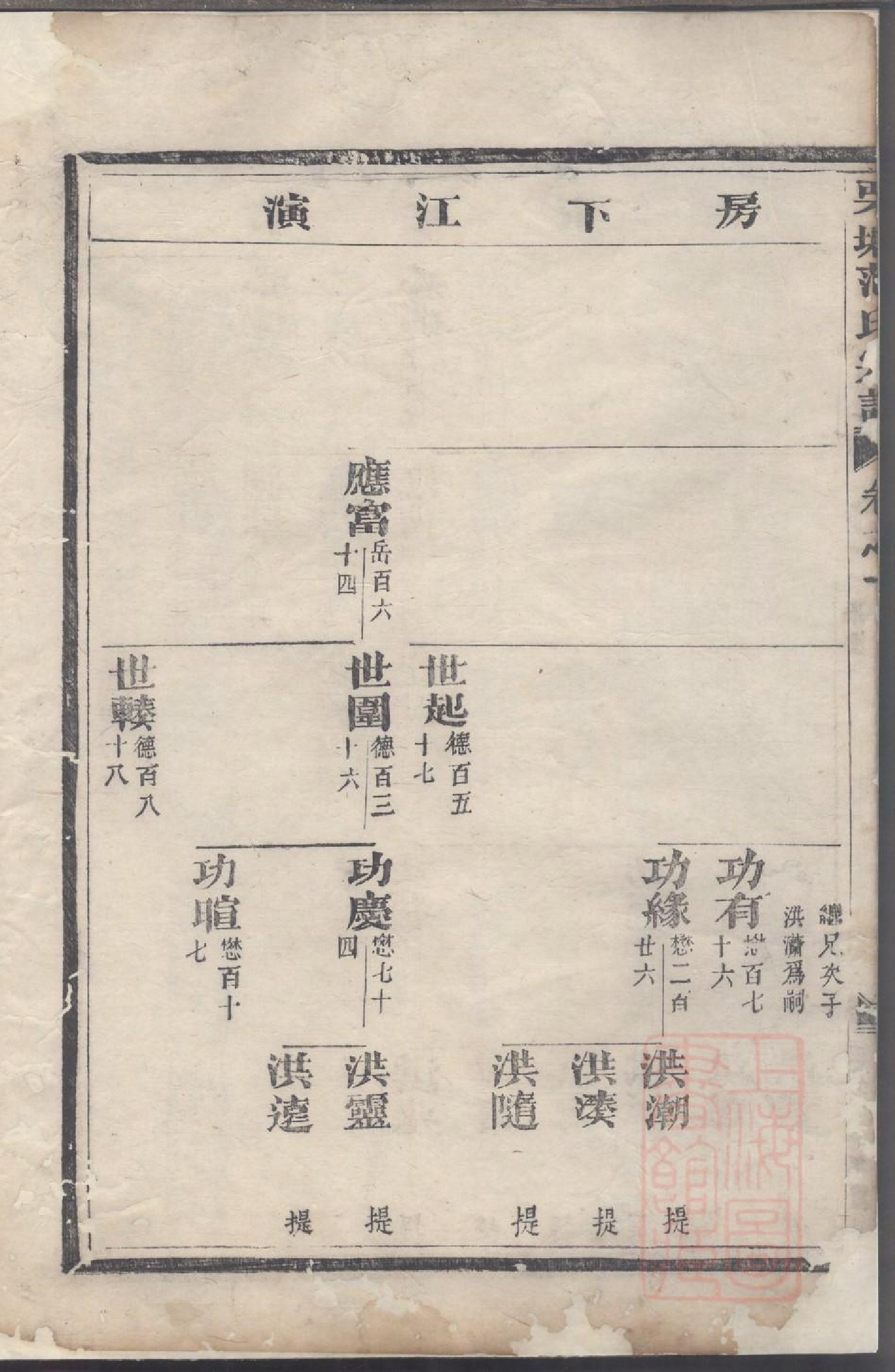 0023栗塘范氏重修宗谱_001.pdf 第4页