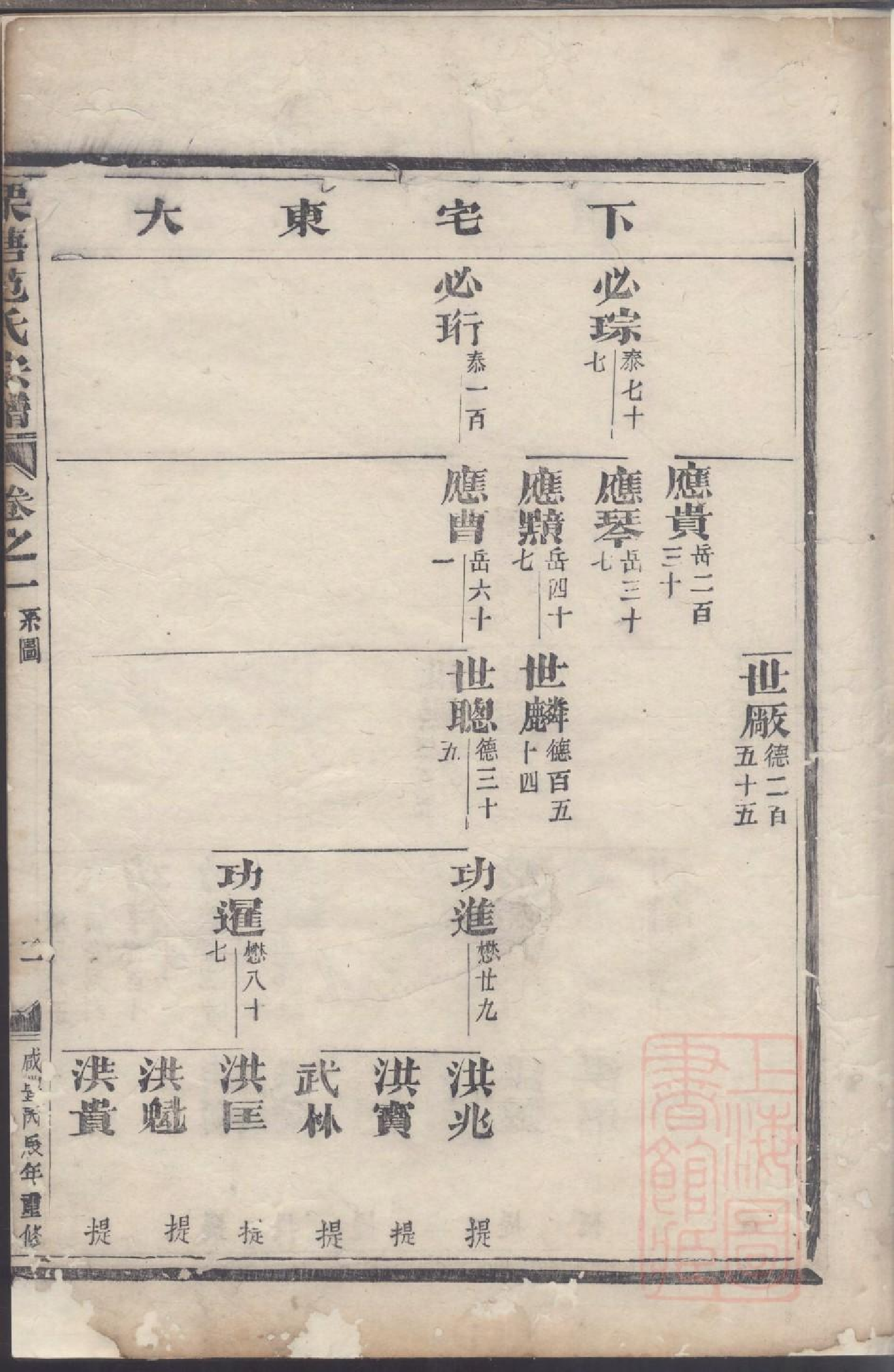 0023栗塘范氏重修宗谱_001.pdf 第5页