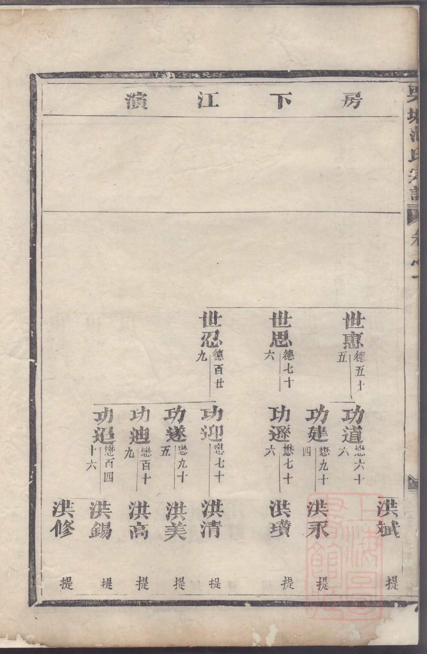 0023栗塘范氏重修宗谱_001.pdf 第6页