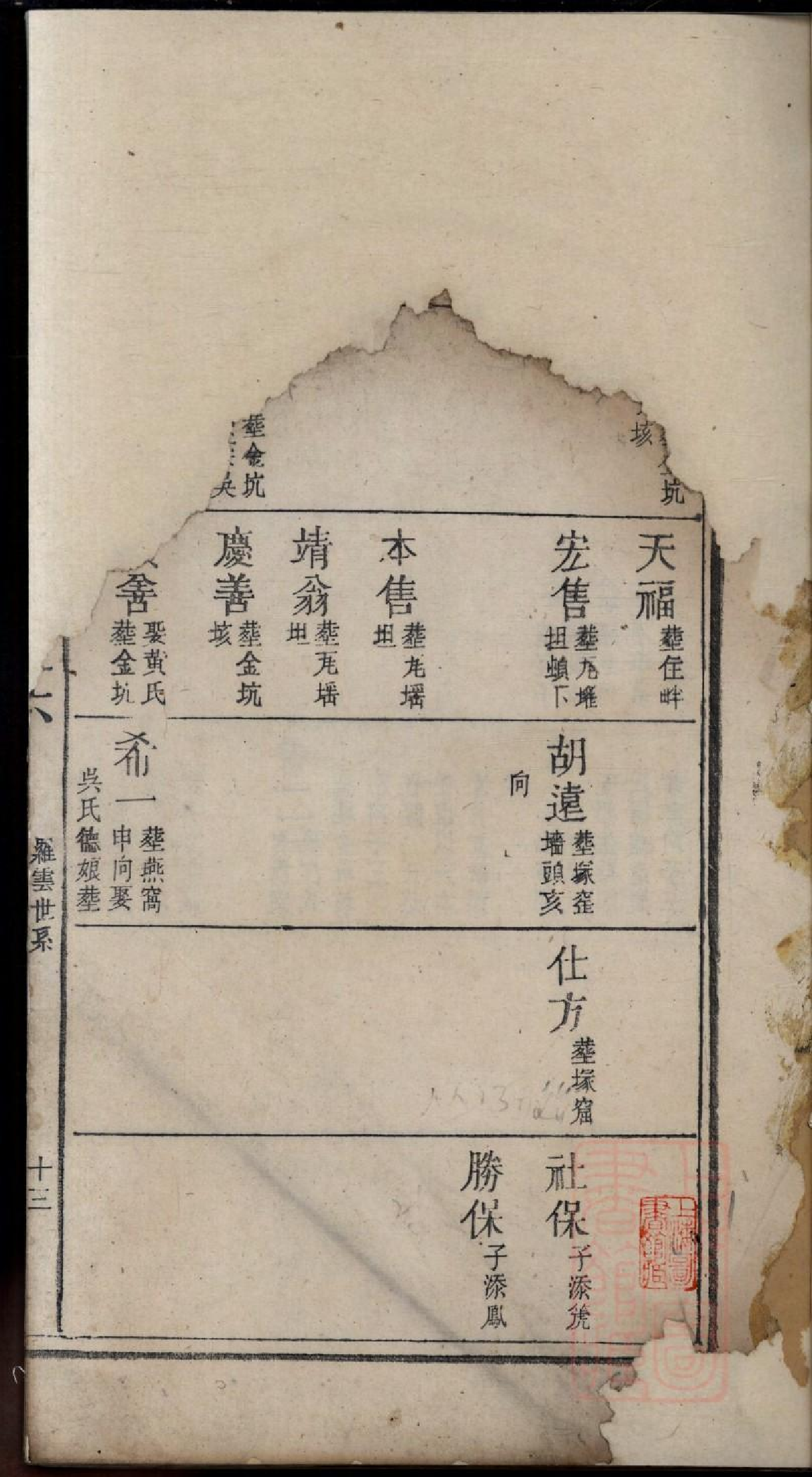 0408济阳江氏重修宗谱_007.pdf 第2页