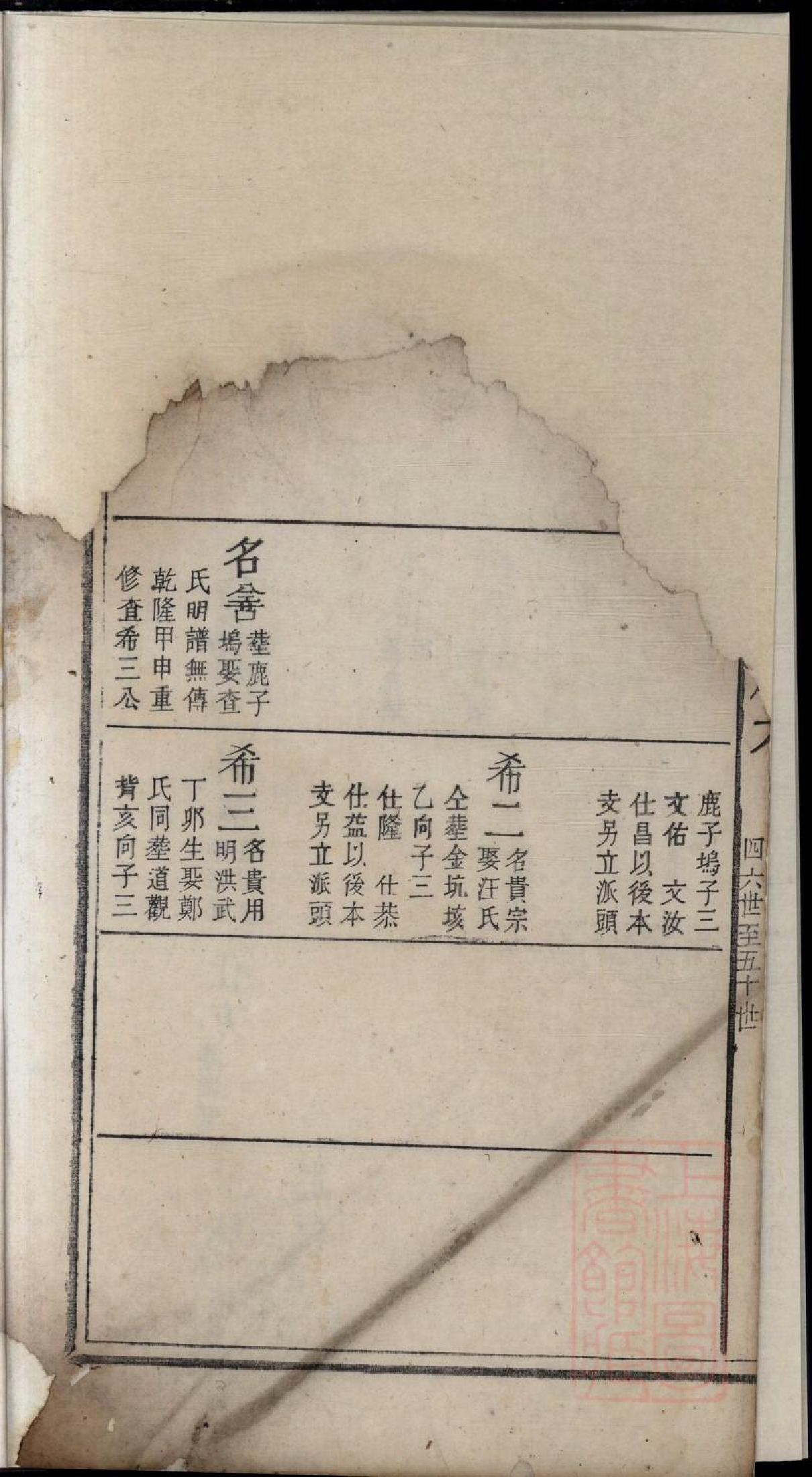 0408济阳江氏重修宗谱_007.pdf 第3页