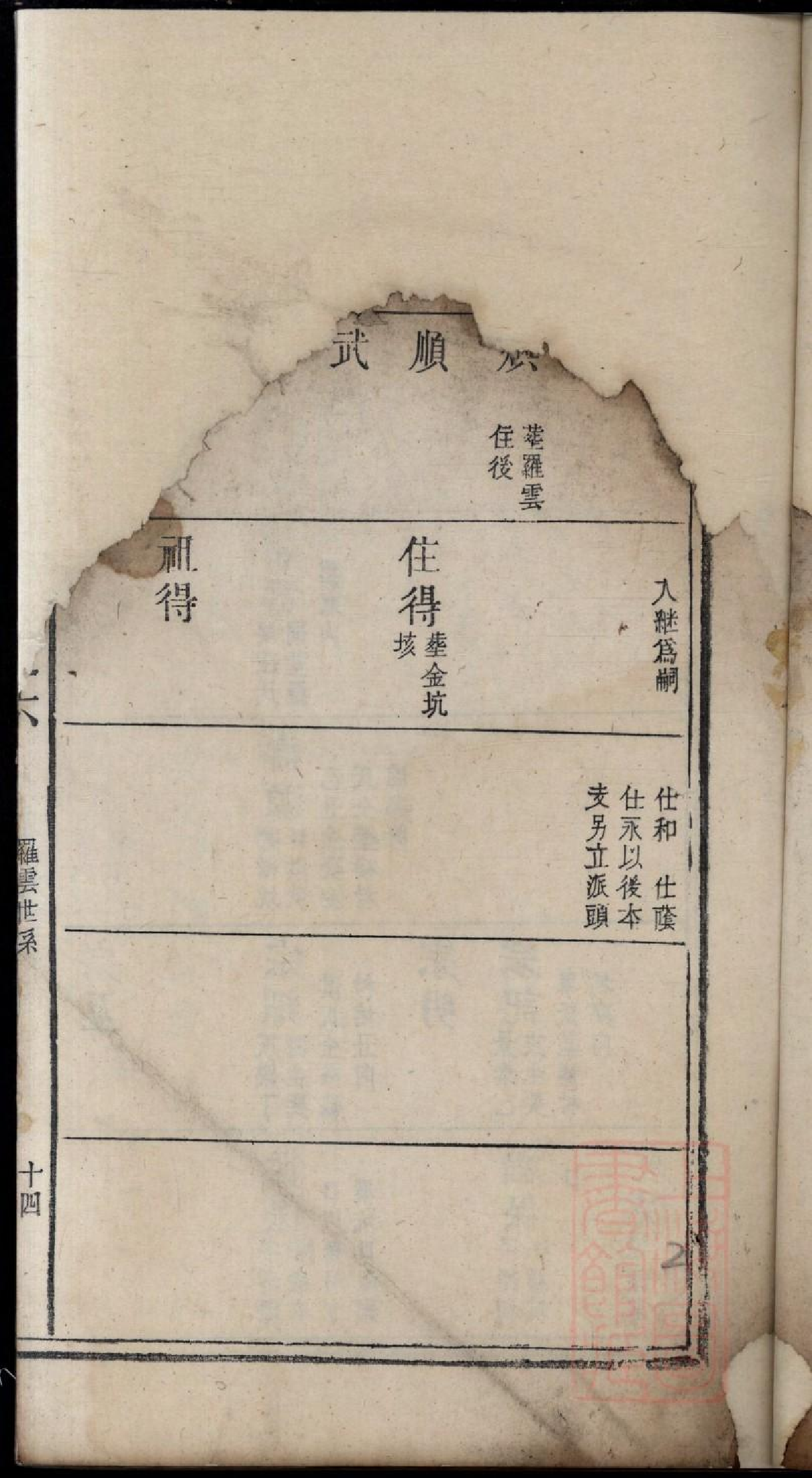 0408济阳江氏重修宗谱_007.pdf 第4页