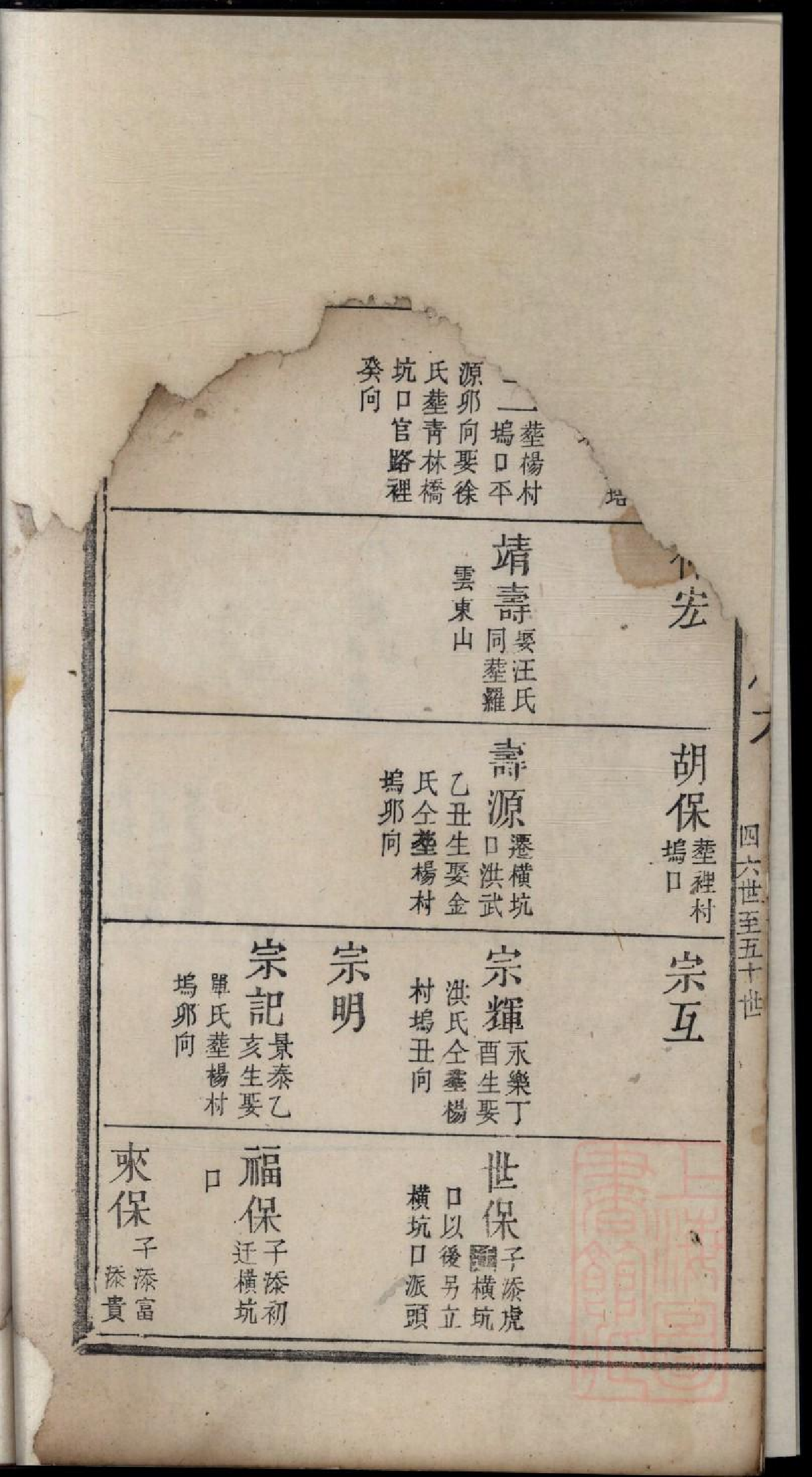 0408济阳江氏重修宗谱_007.pdf 第5页