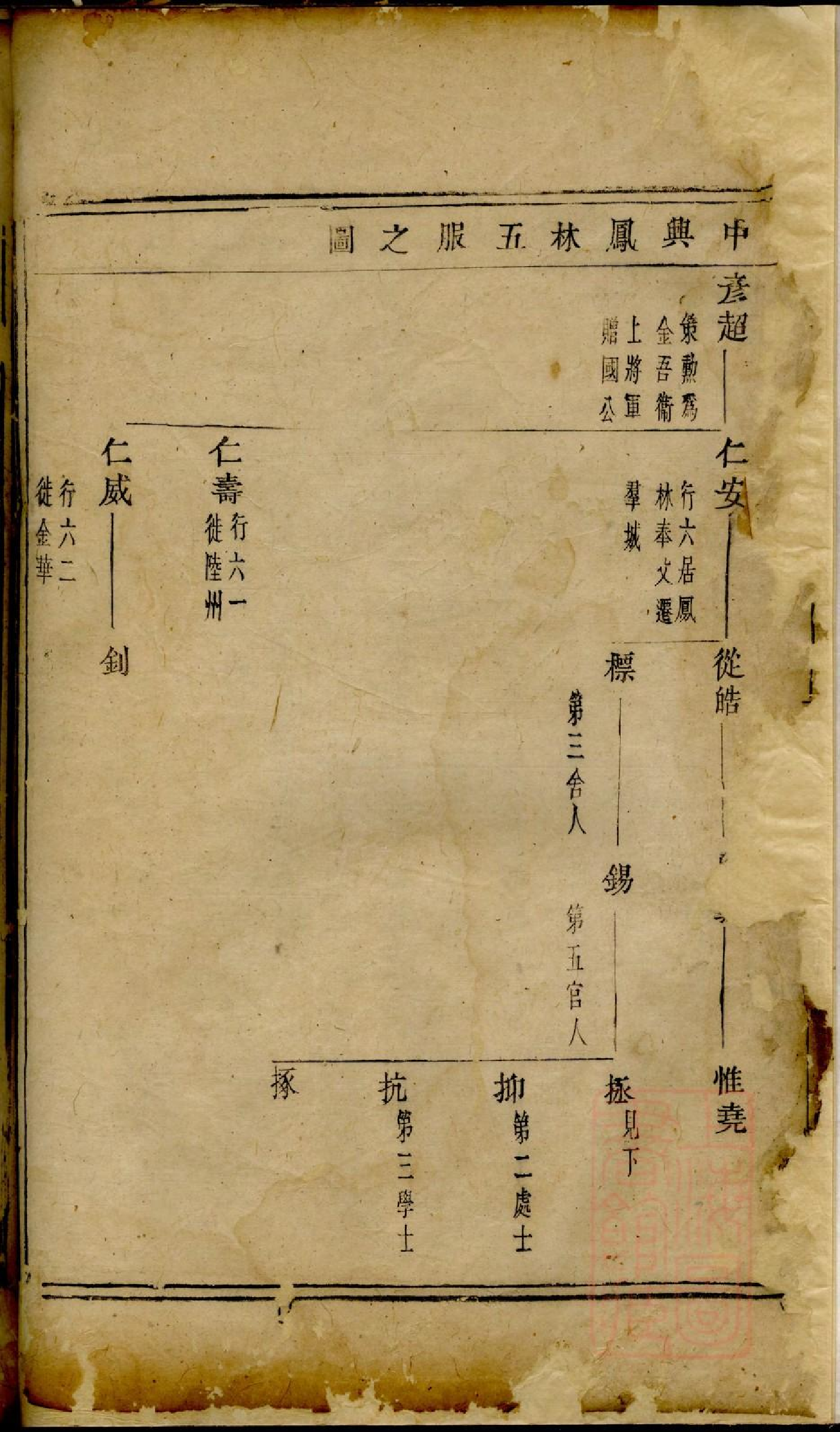 0190暨阳古竹王氏宗谱_001.pdf 第5页