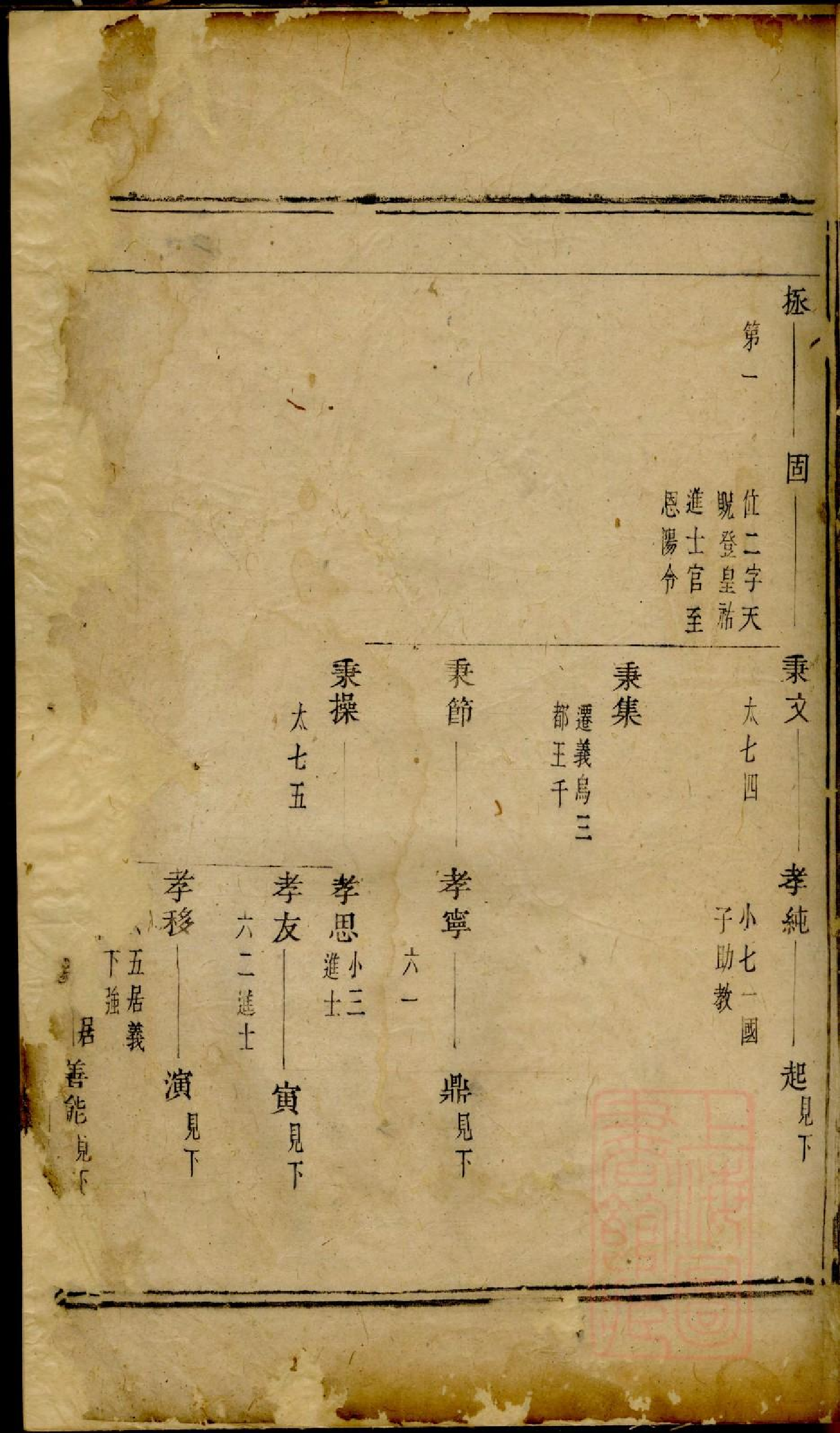 0190暨阳古竹王氏宗谱_001.pdf 第6页