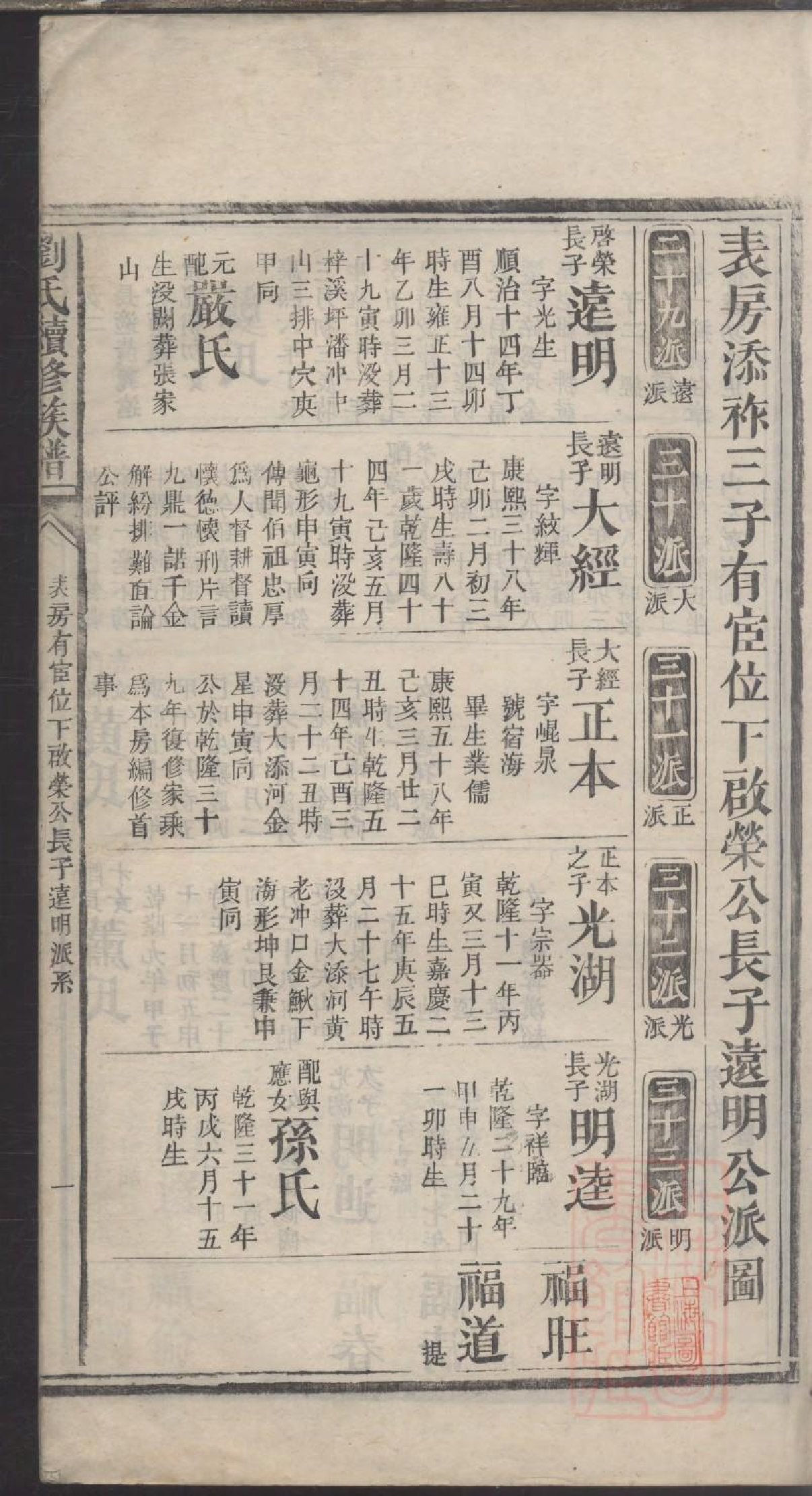 0019刘氏续修族谱_007.pdf 第3页