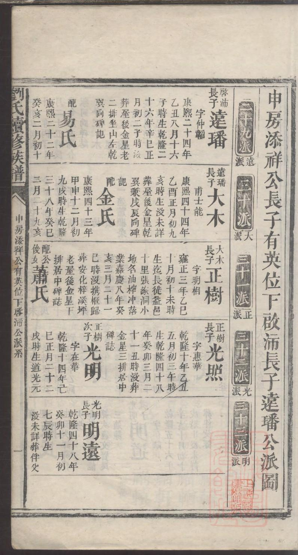 0019刘氏续修族谱_003.pdf 第3页