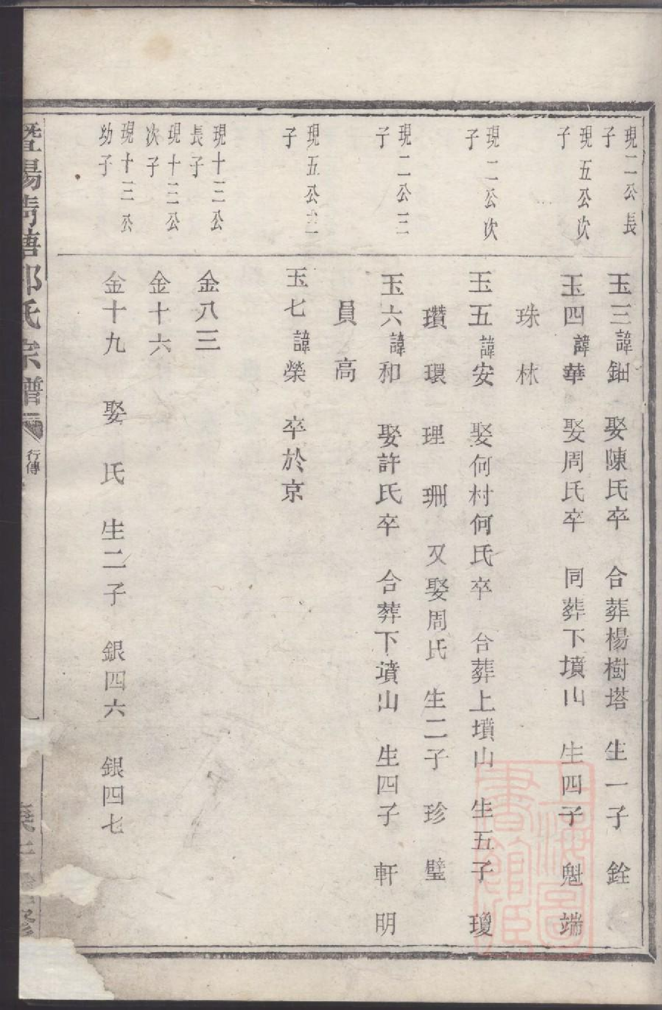0185暨阳清塘邵氏家谱_001.pdf 第6页