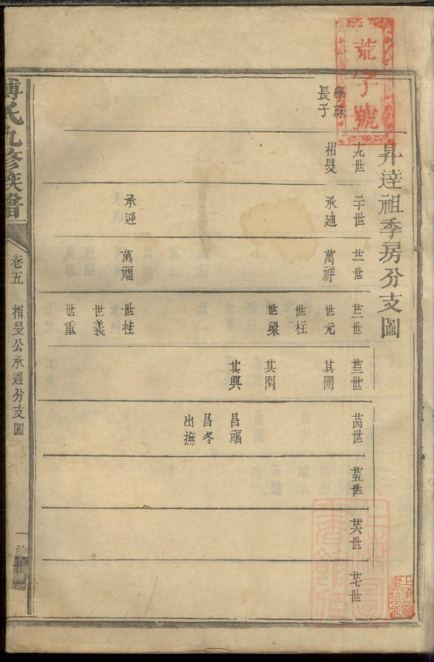 0012南丰潋溪傅氏九修宗谱_002.pdf 第2页