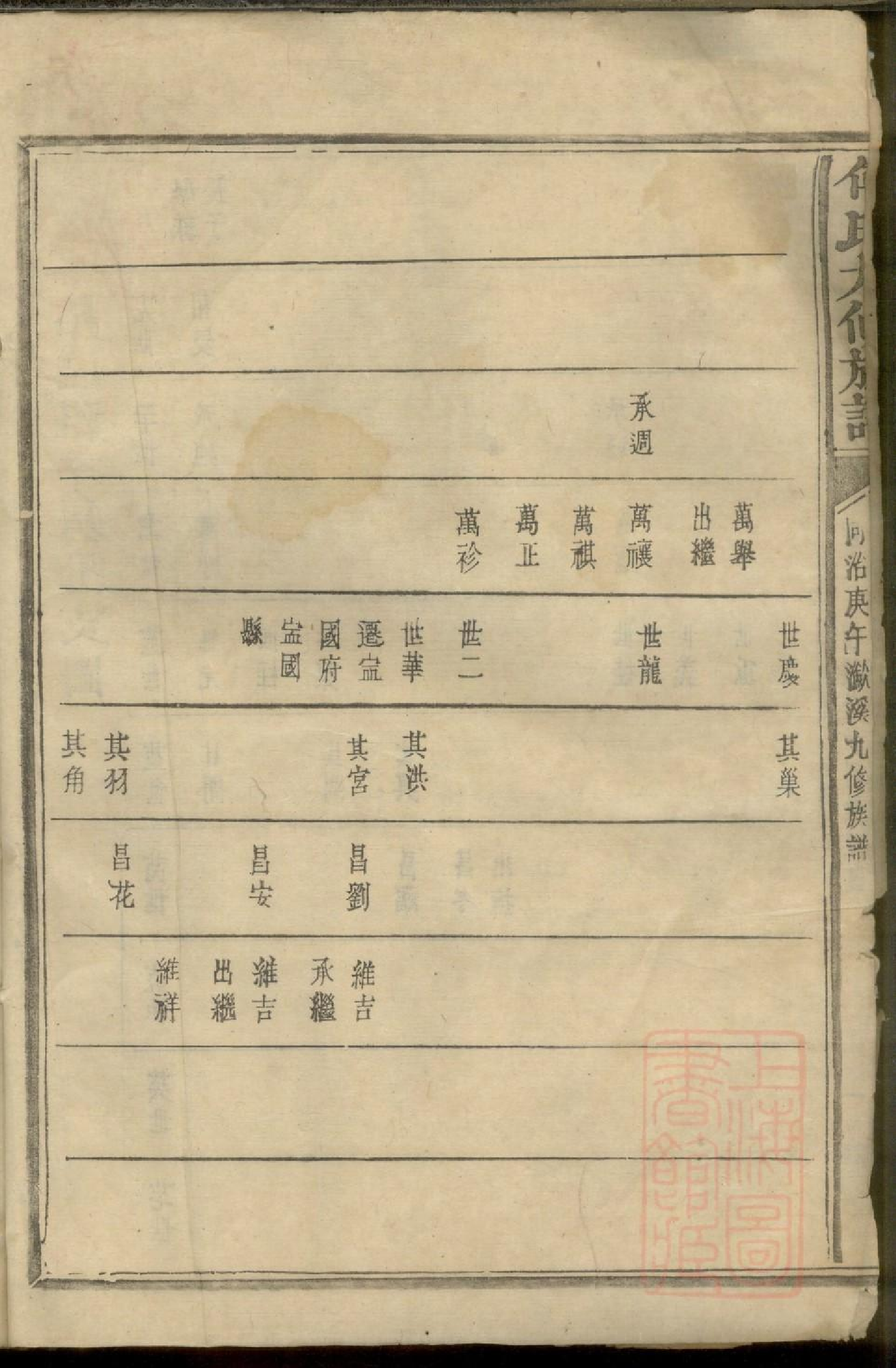 0012南丰潋溪傅氏九修宗谱_002.pdf 第3页