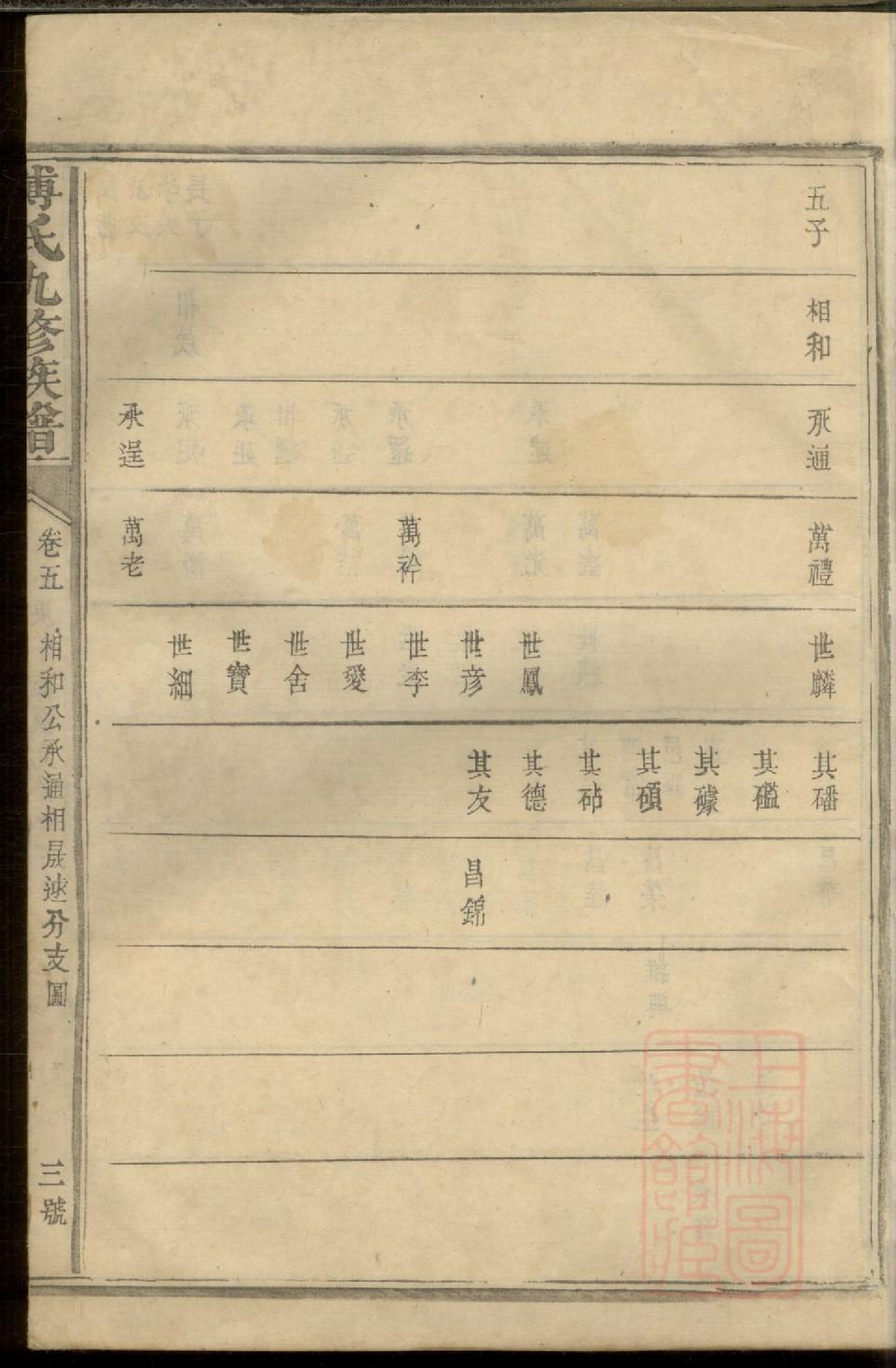 0012南丰潋溪傅氏九修宗谱_002.pdf 第6页