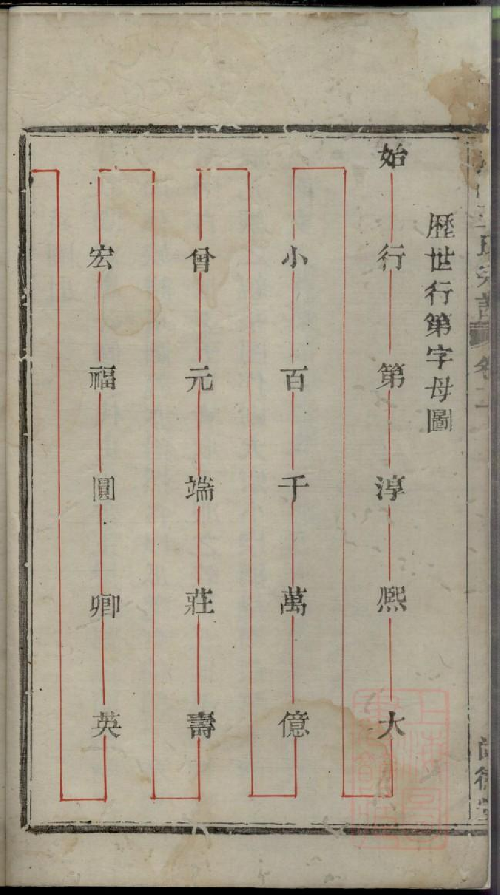 0180暨阳王氏宗谱_002.pdf 第3页