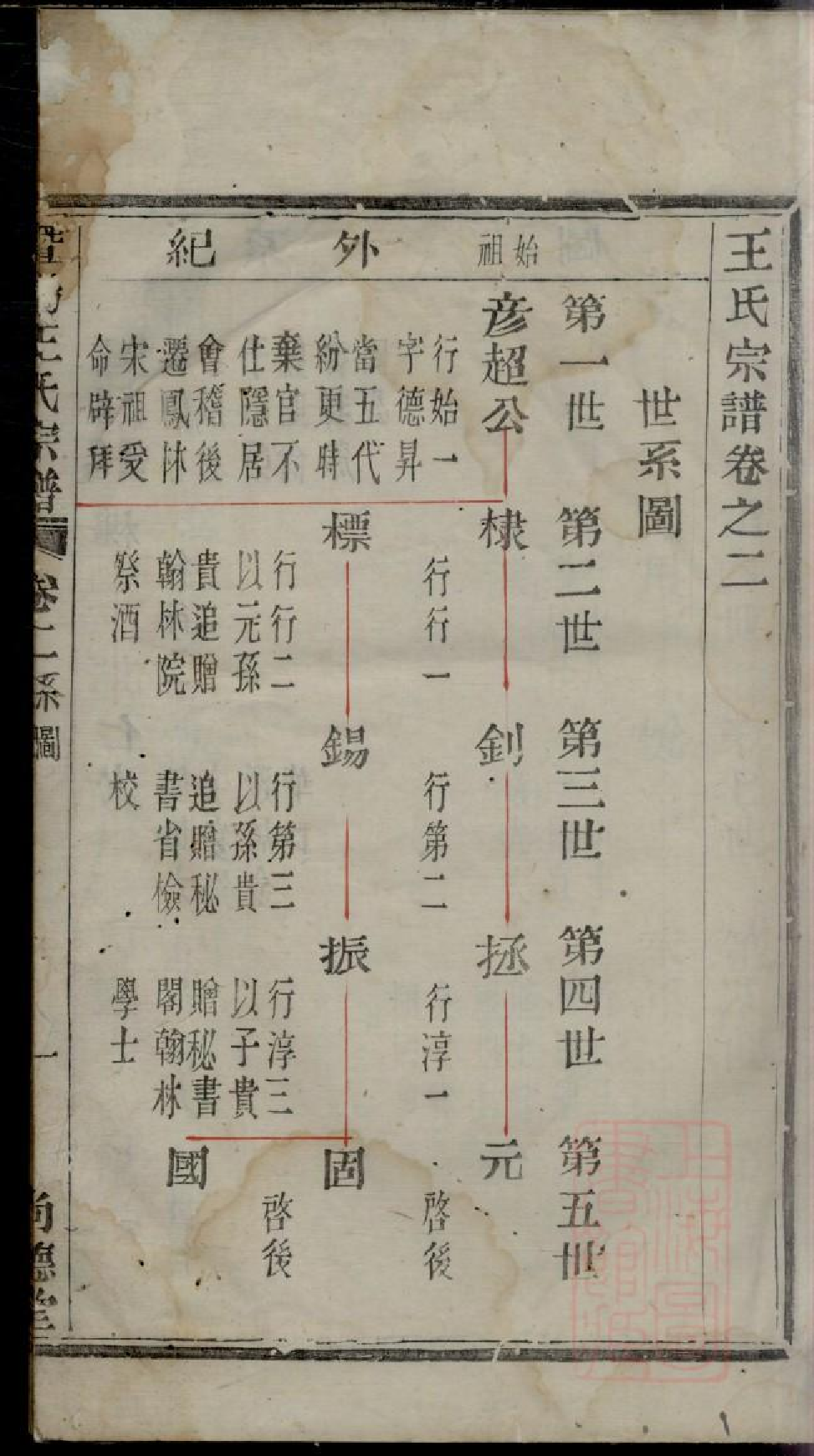 0180暨阳王氏宗谱_002.pdf 第6页