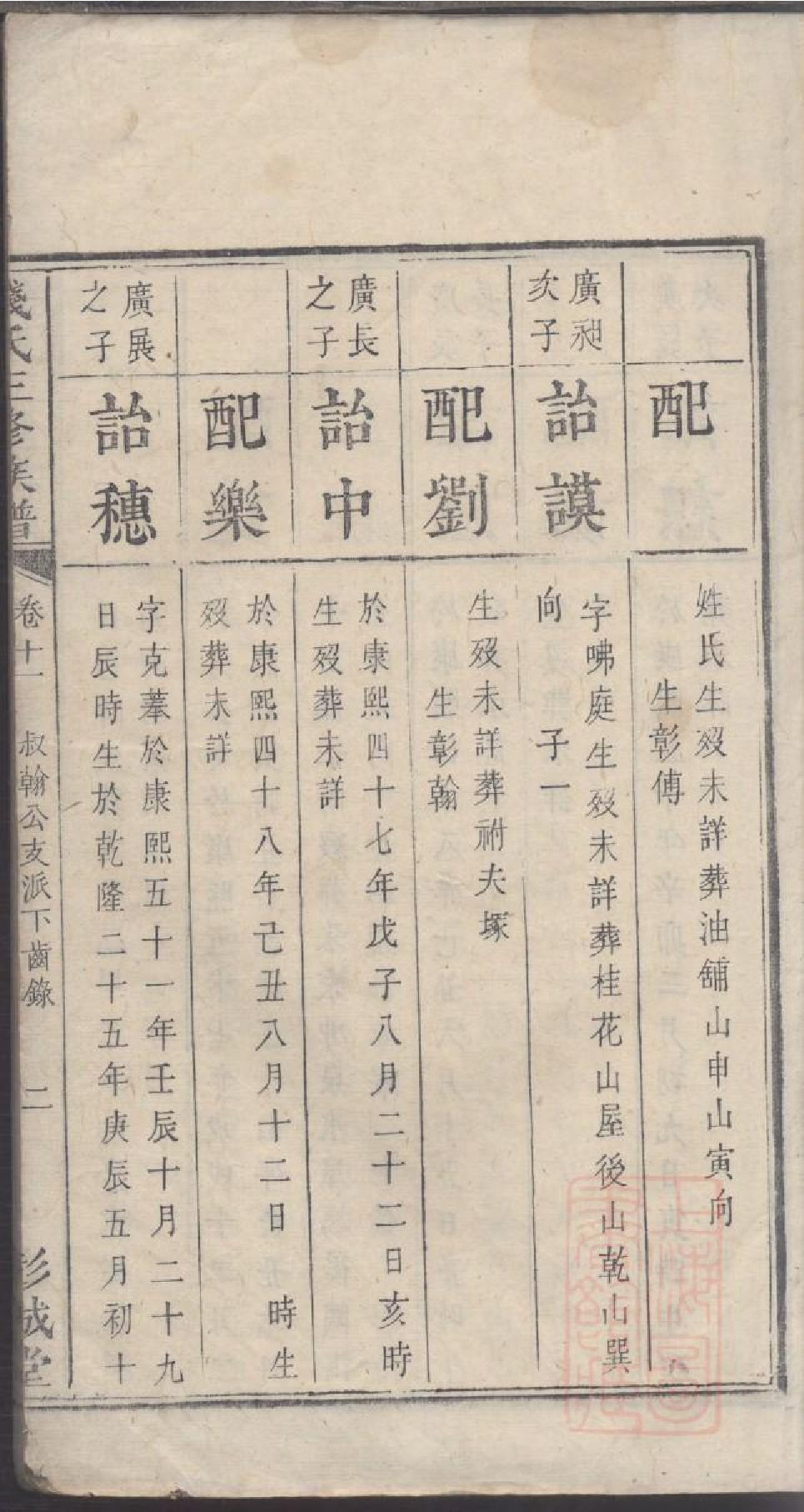 0006钱氏三修族谱_008.pdf 第4页