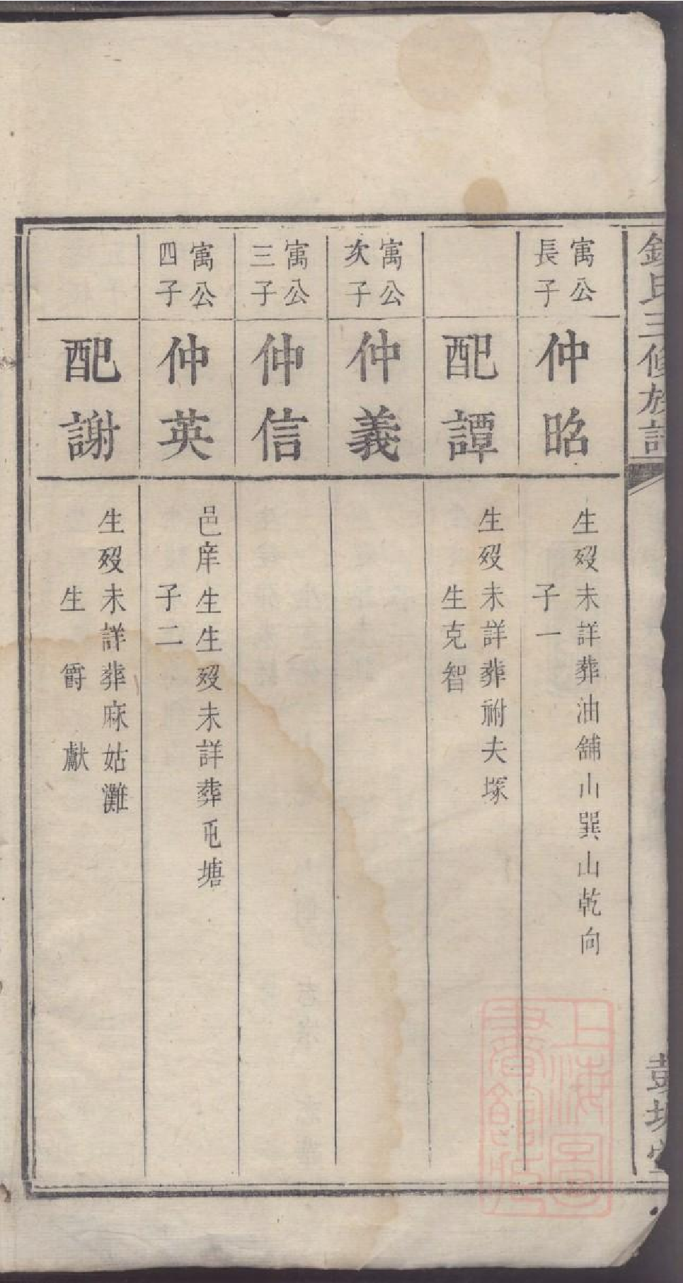 0006钱氏三修族谱_007.pdf 第5页