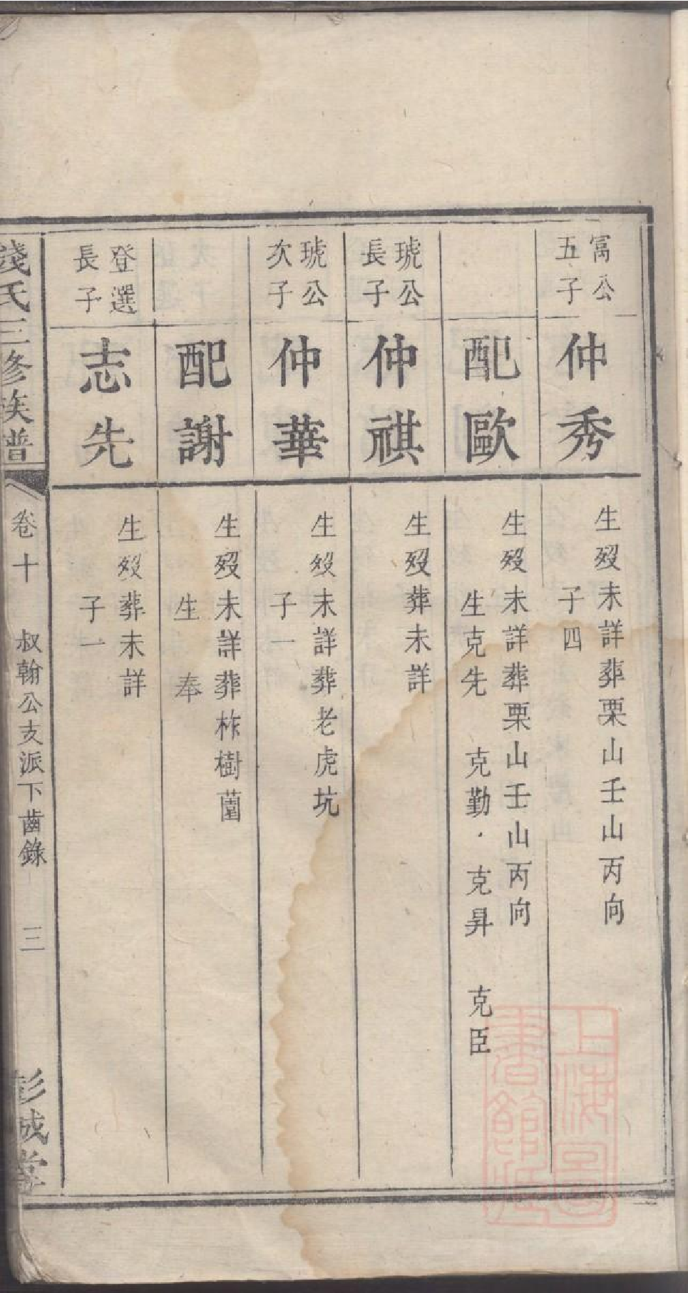 0006钱氏三修族谱_007.pdf 第6页