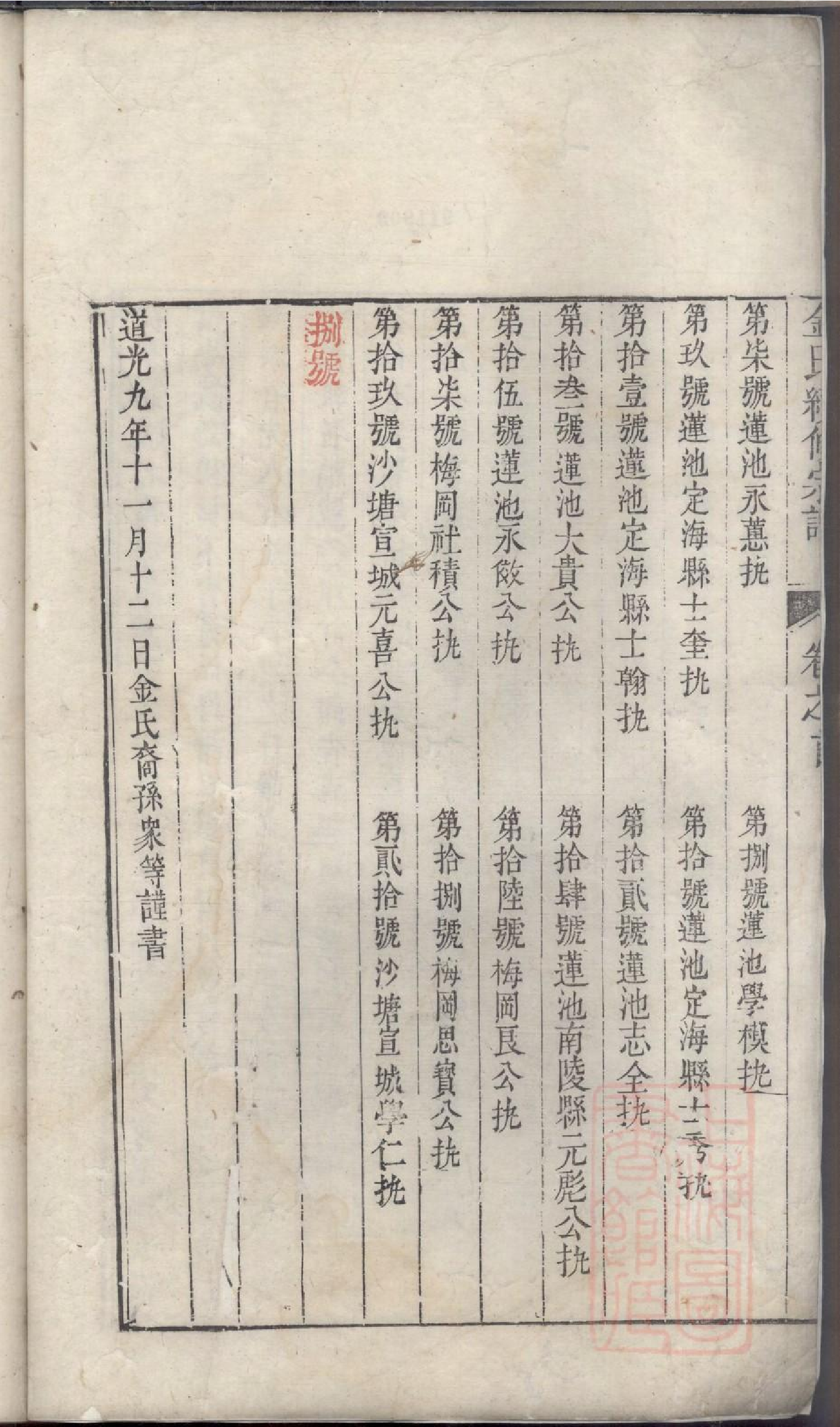 0175金氏续修宗谱_001.pdf 第4页