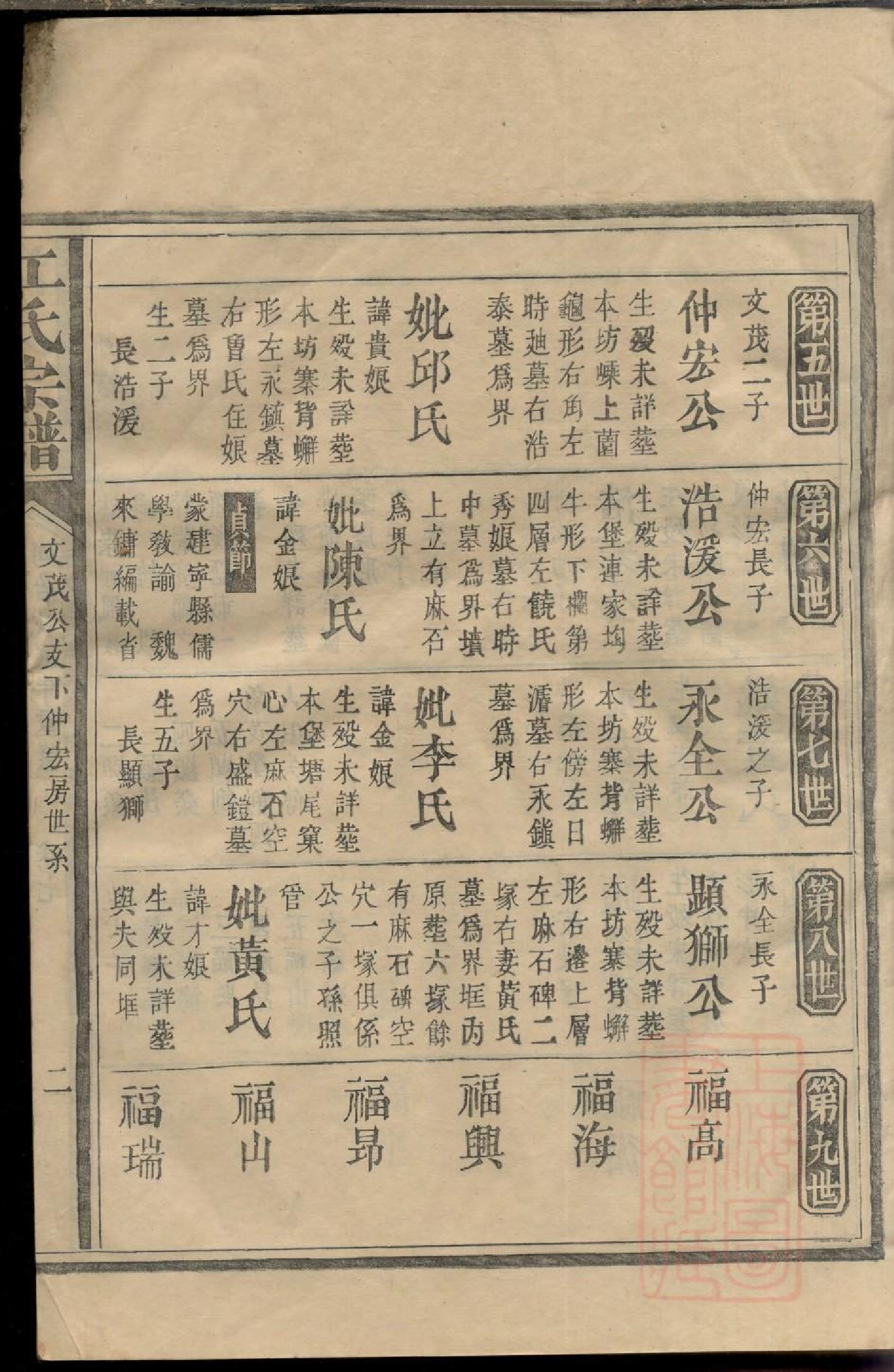 0406江氏宗谱_005.pdf 第5页