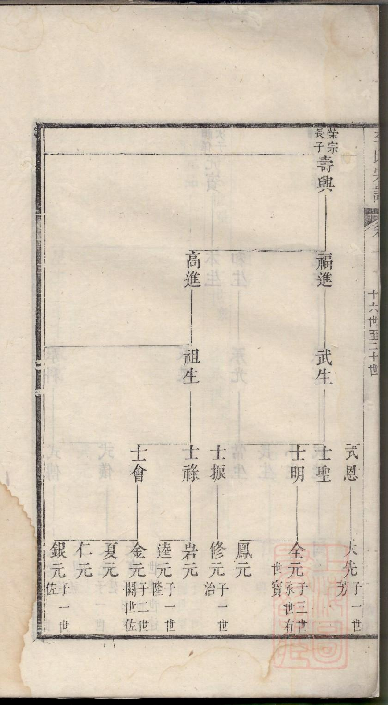 0172旌阳李氏宗谱_011.pdf 第5页