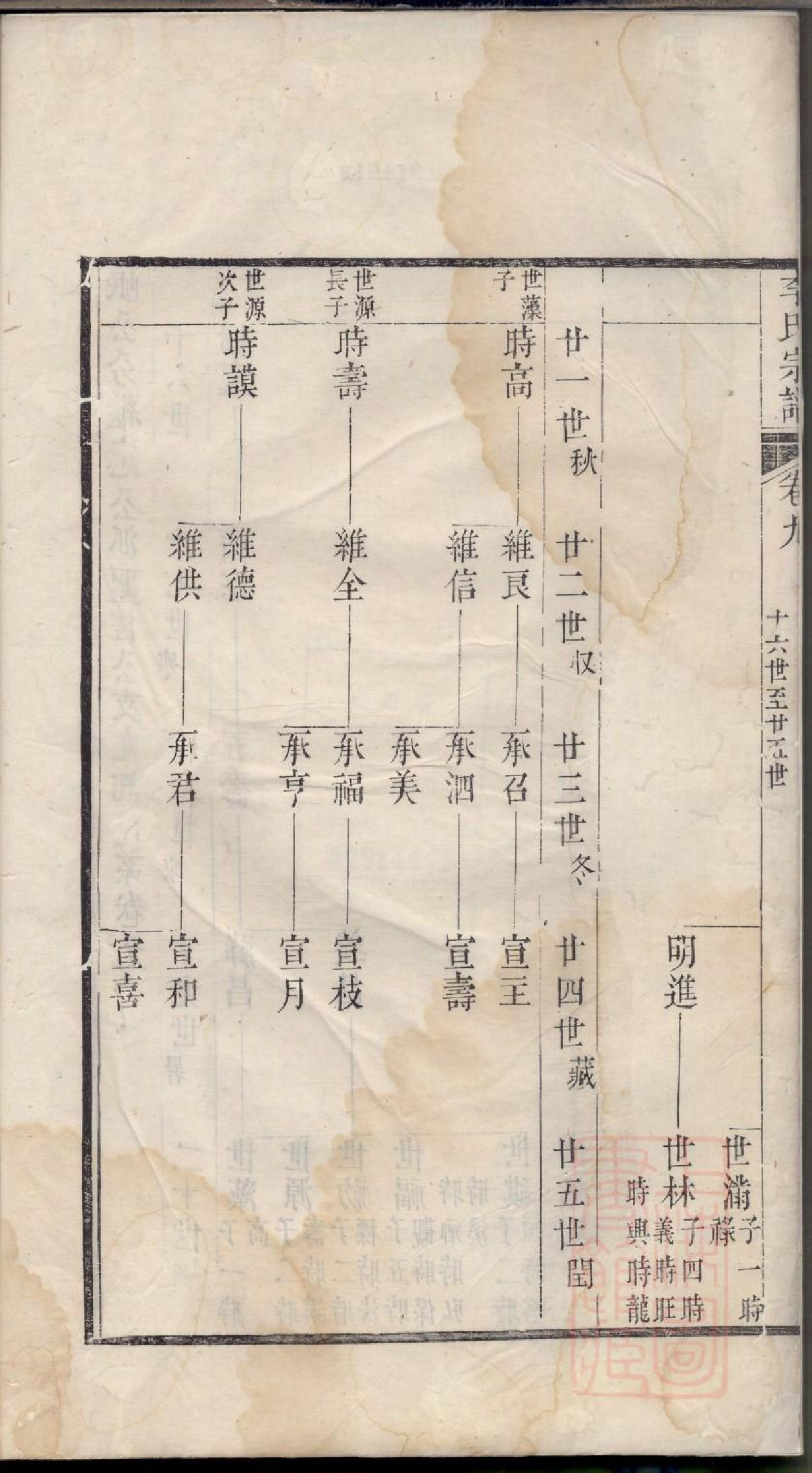 0172旌阳李氏宗谱_010.pdf 第3页