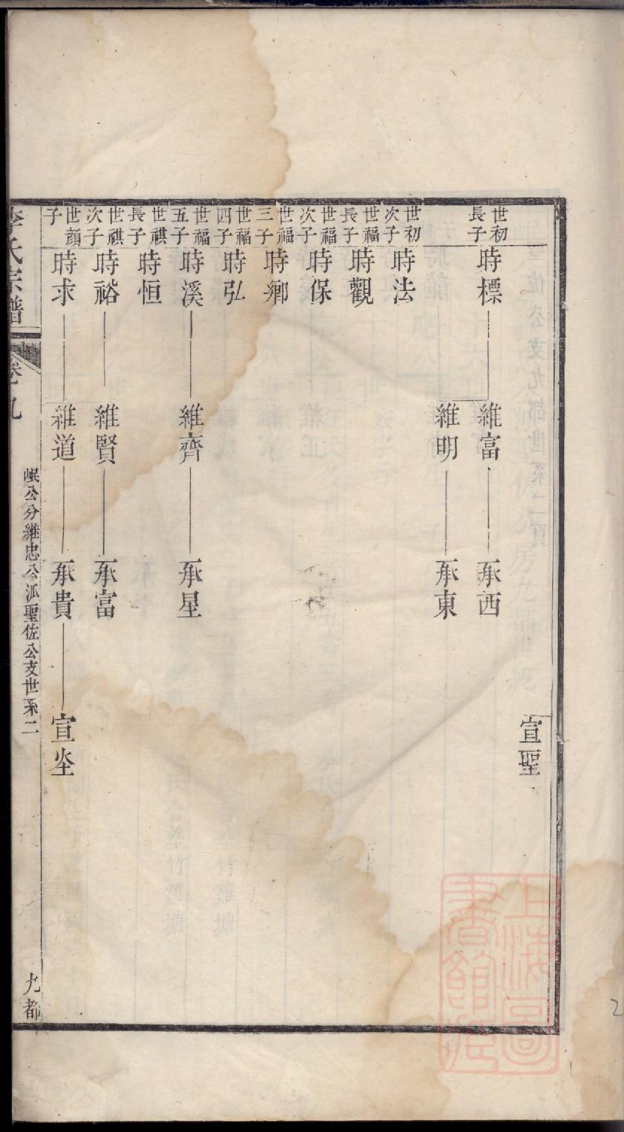 0172旌阳李氏宗谱_010.pdf 第4页