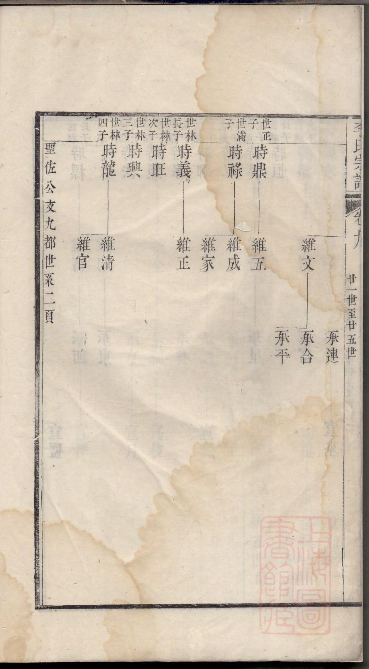 0172旌阳李氏宗谱_010.pdf 第5页