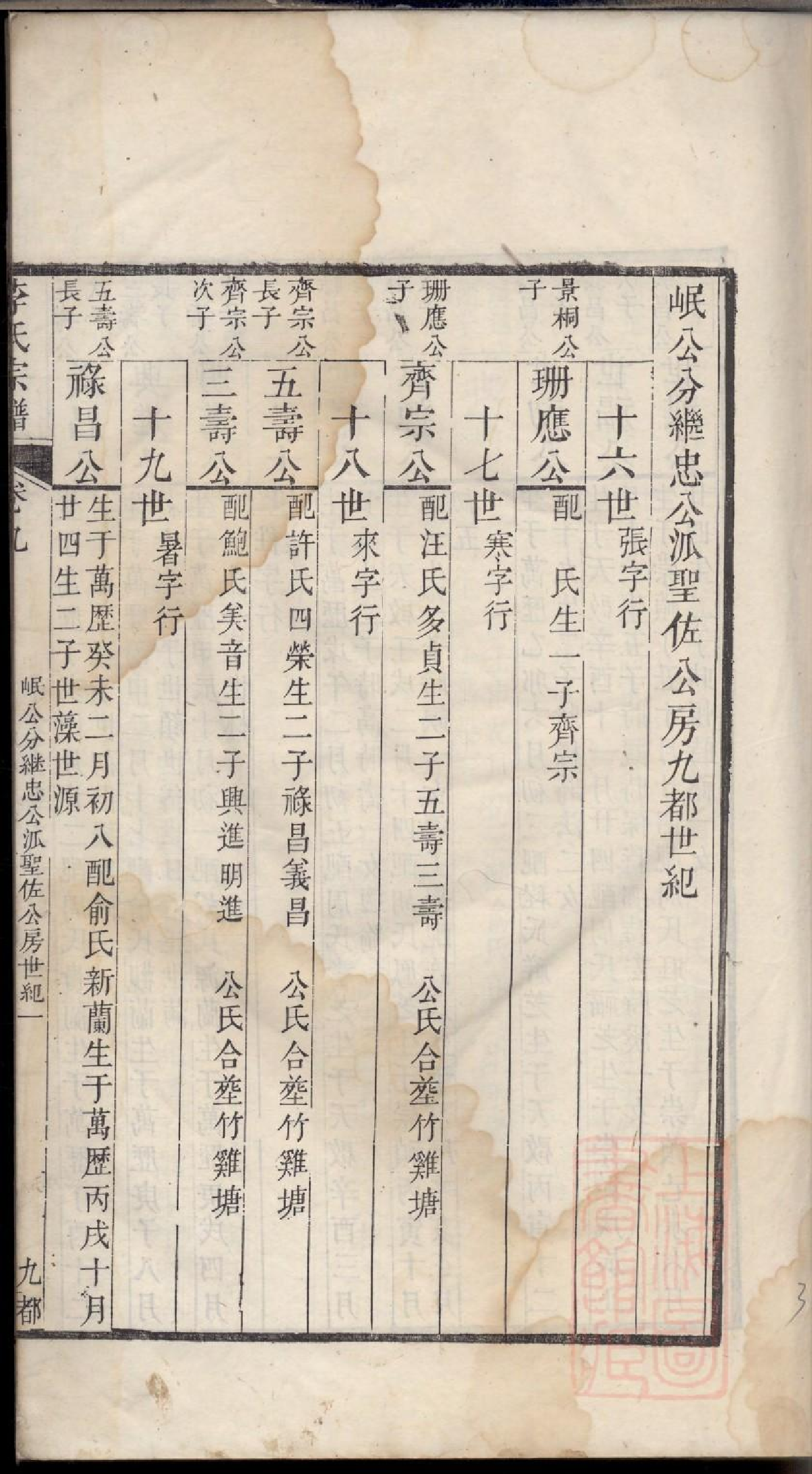 0172旌阳李氏宗谱_010.pdf 第6页