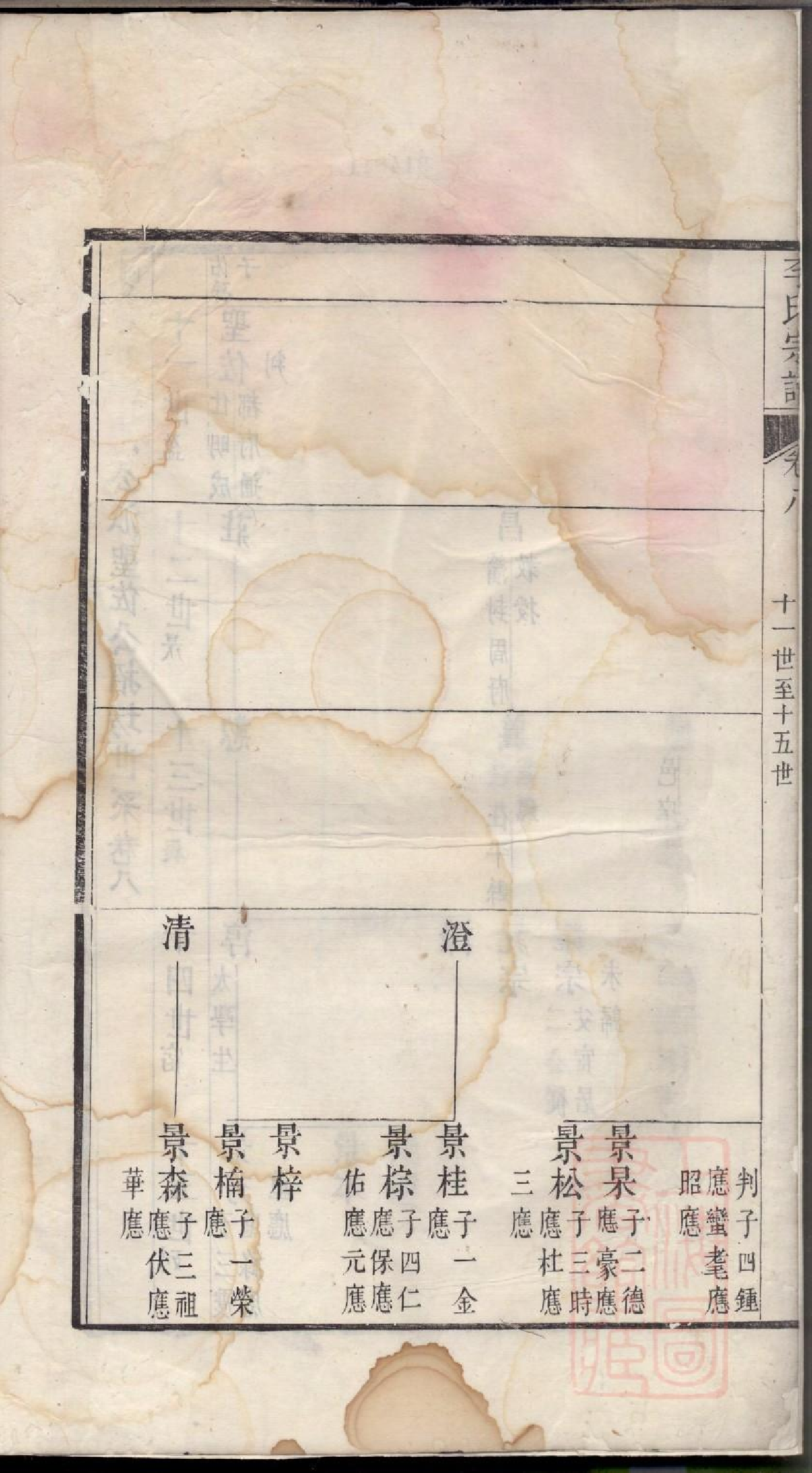 0172旌阳李氏宗谱_008.pdf 第3页