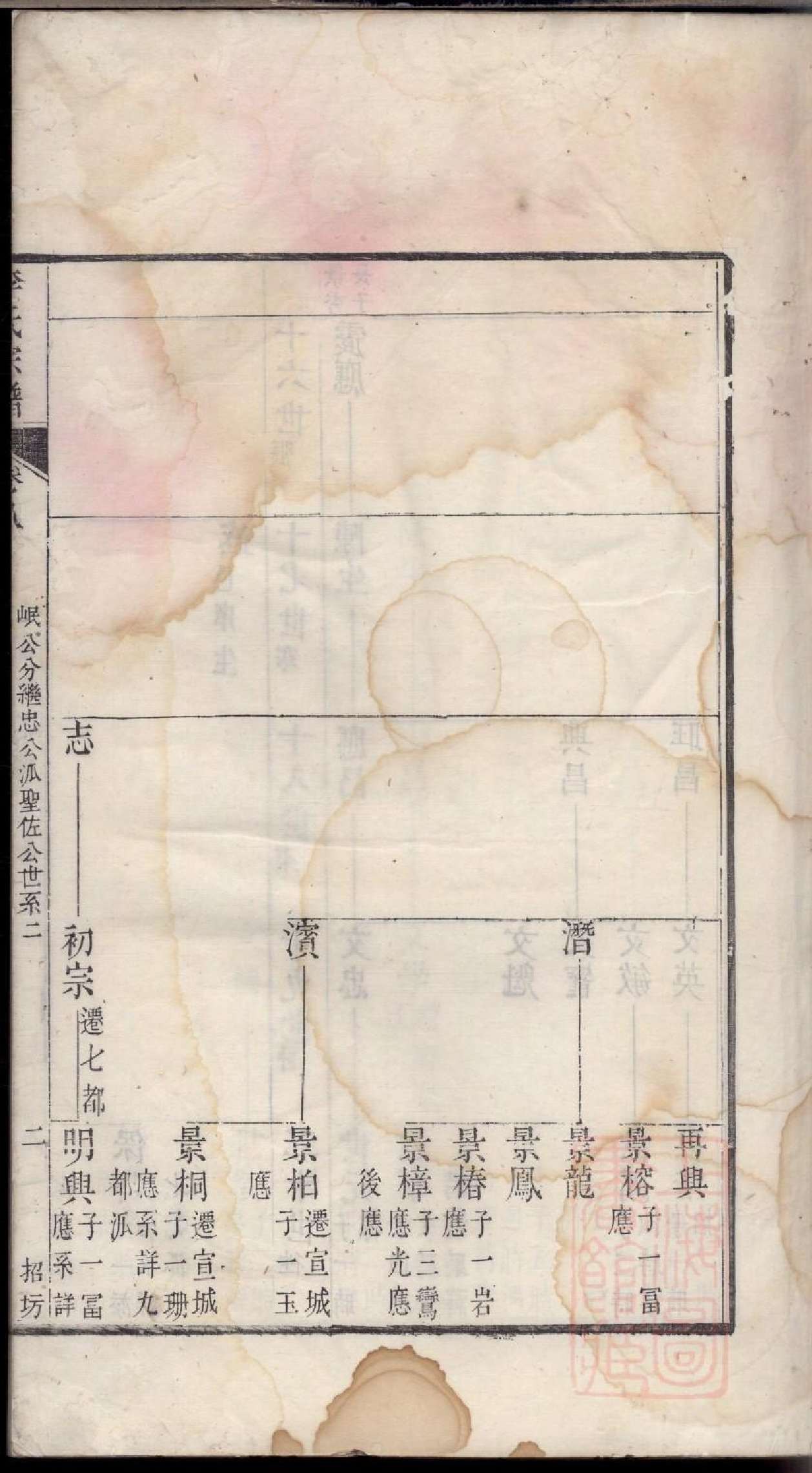 0172旌阳李氏宗谱_008.pdf 第4页
