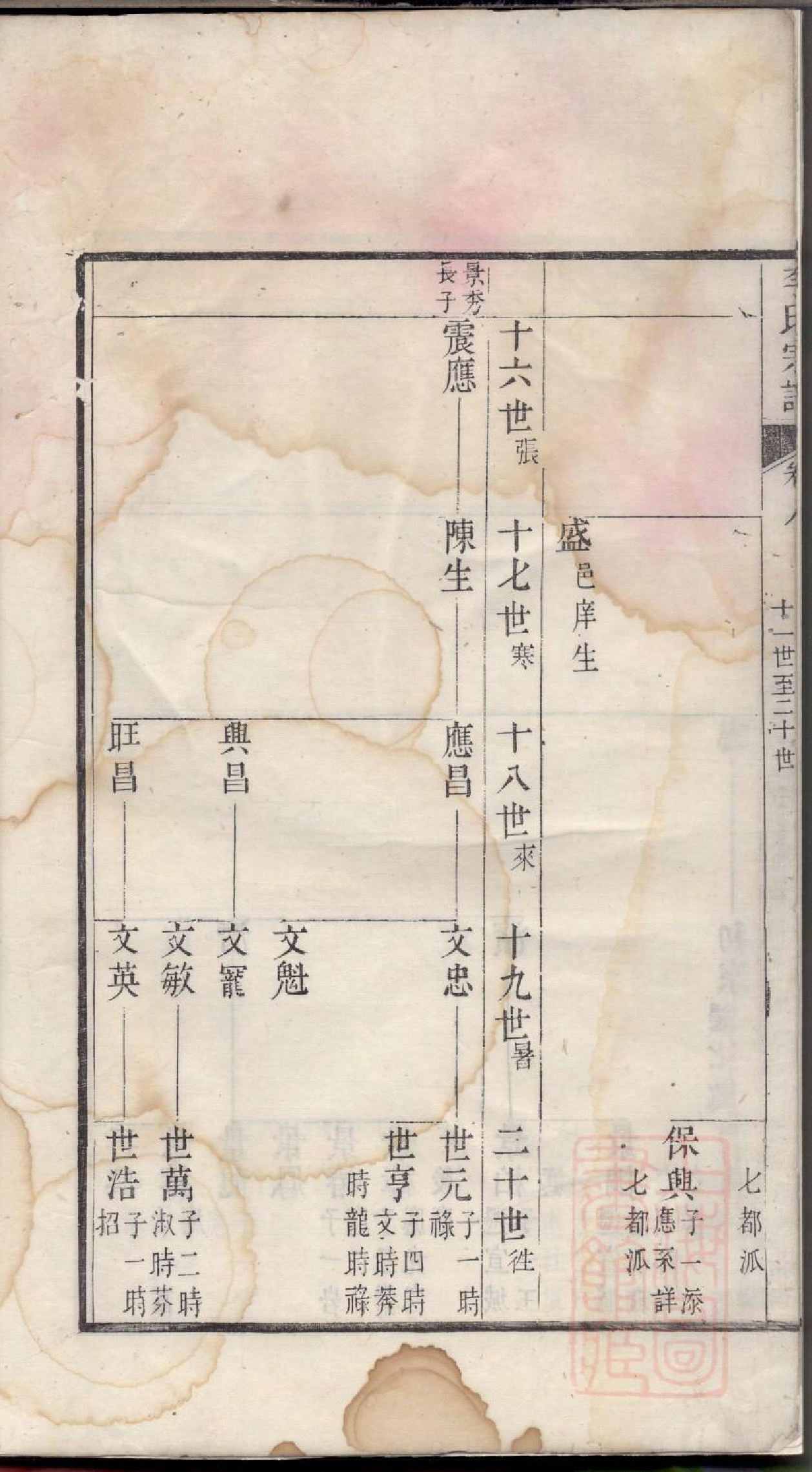 0172旌阳李氏宗谱_008.pdf 第5页