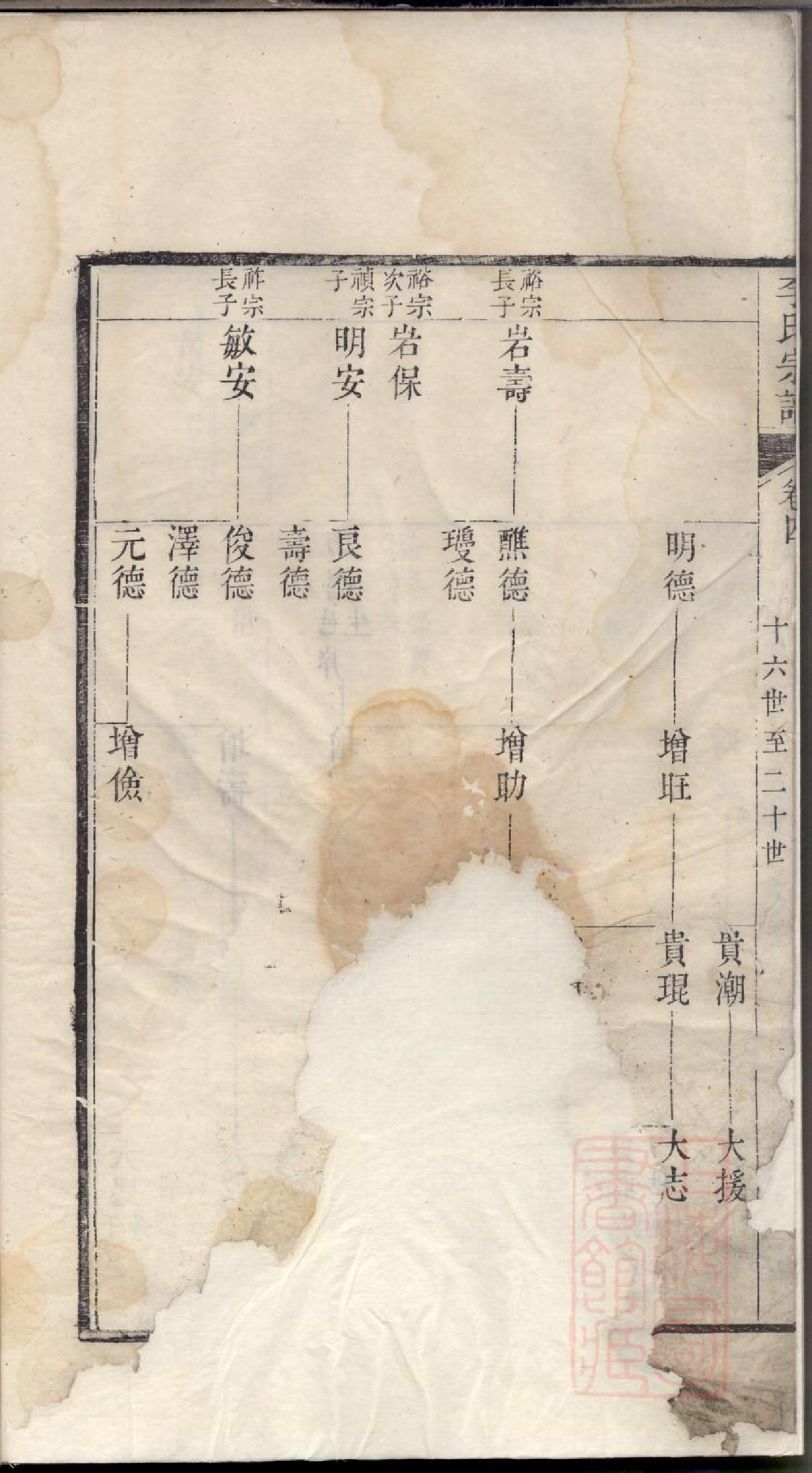 0172旌阳李氏宗谱_005.pdf 第5页