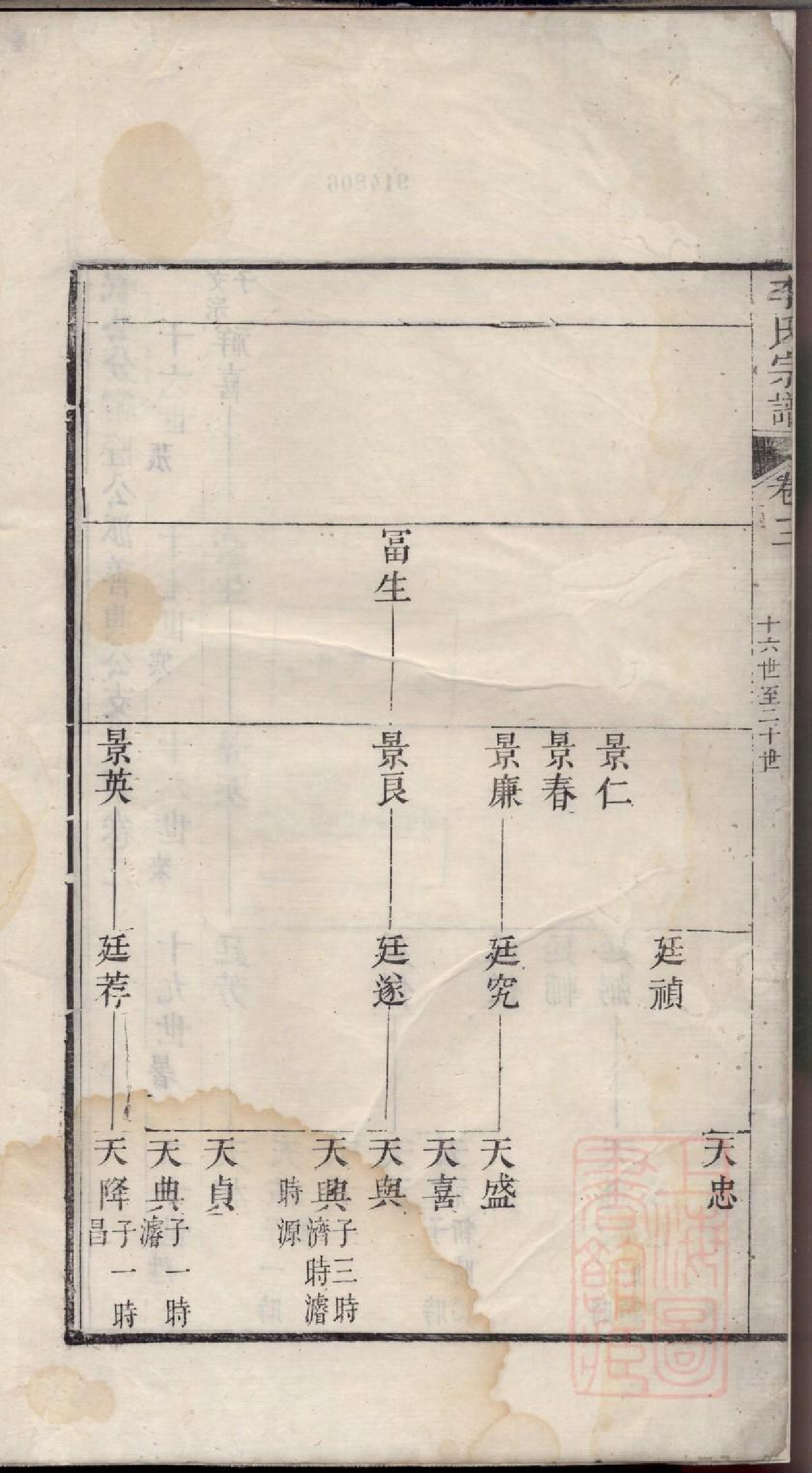 0172旌阳李氏宗谱_004.pdf 第3页