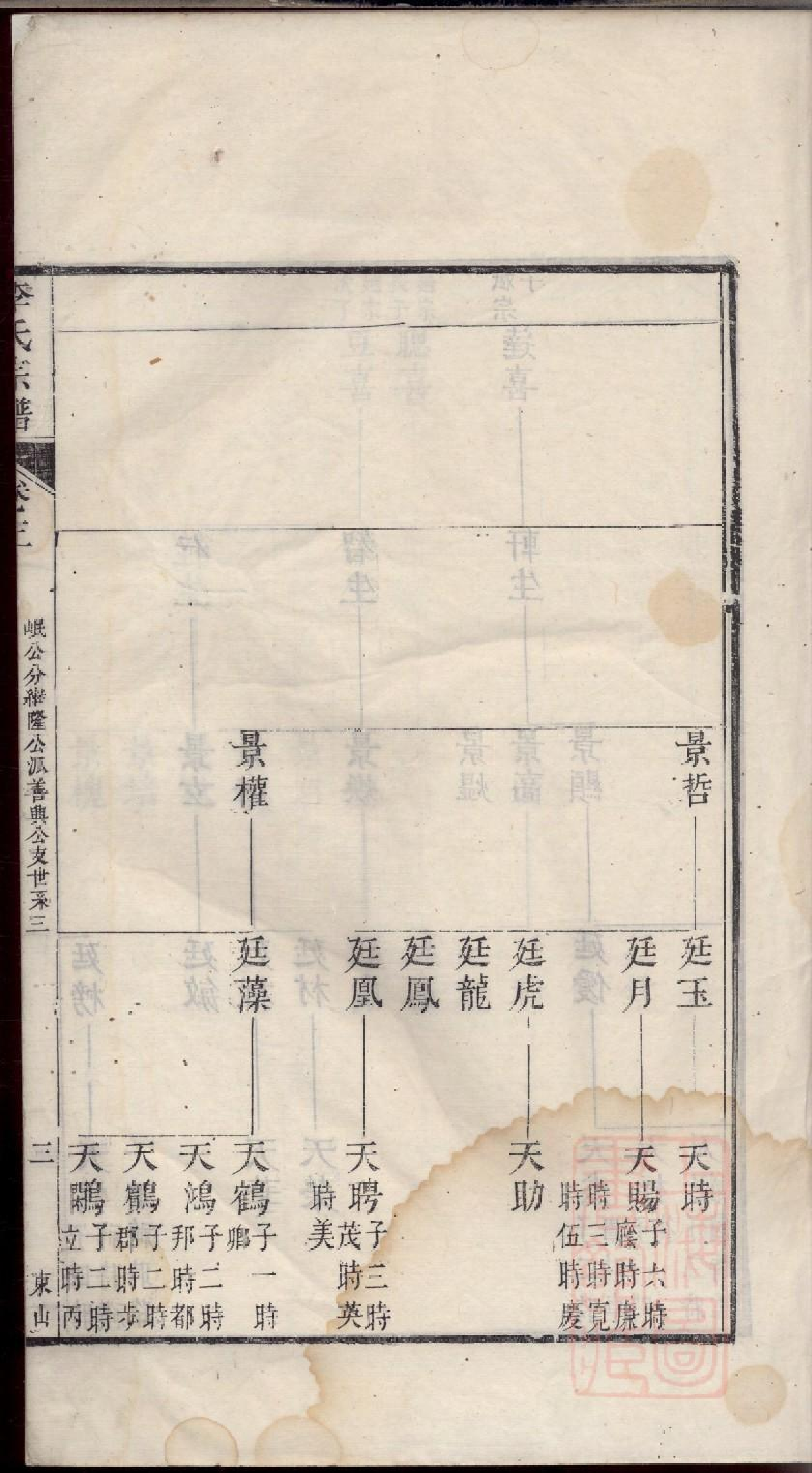 0172旌阳李氏宗谱_004.pdf 第6页