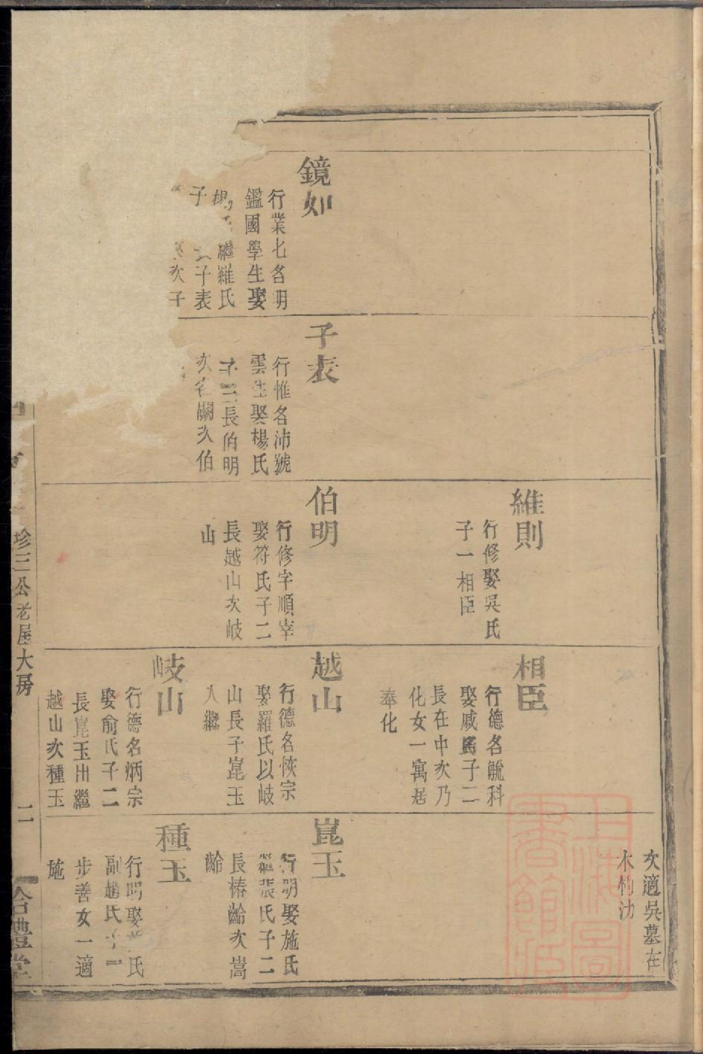 0169兰风魏氏宗谱_003.pdf 第4页