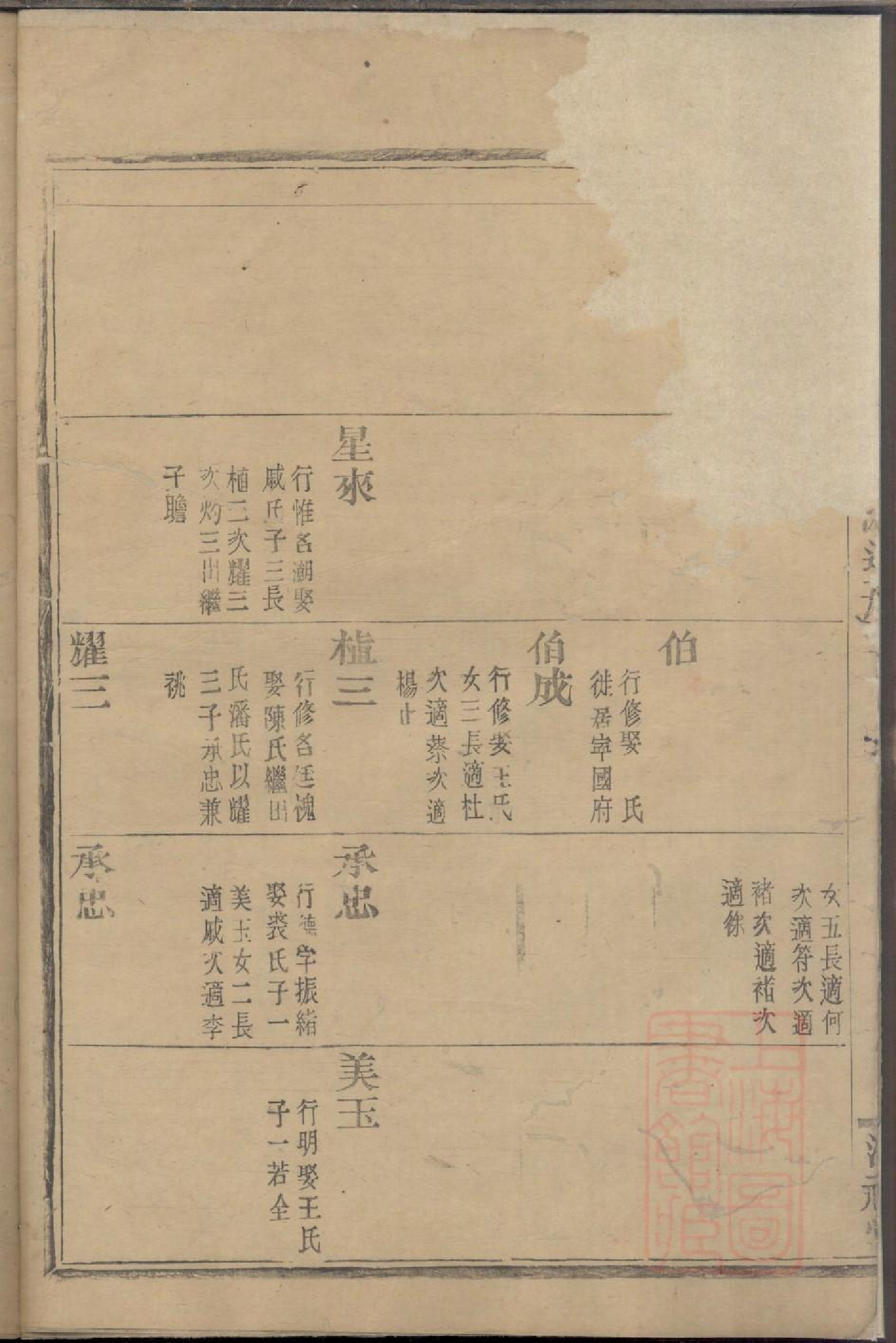 0169兰风魏氏宗谱_003.pdf 第5页