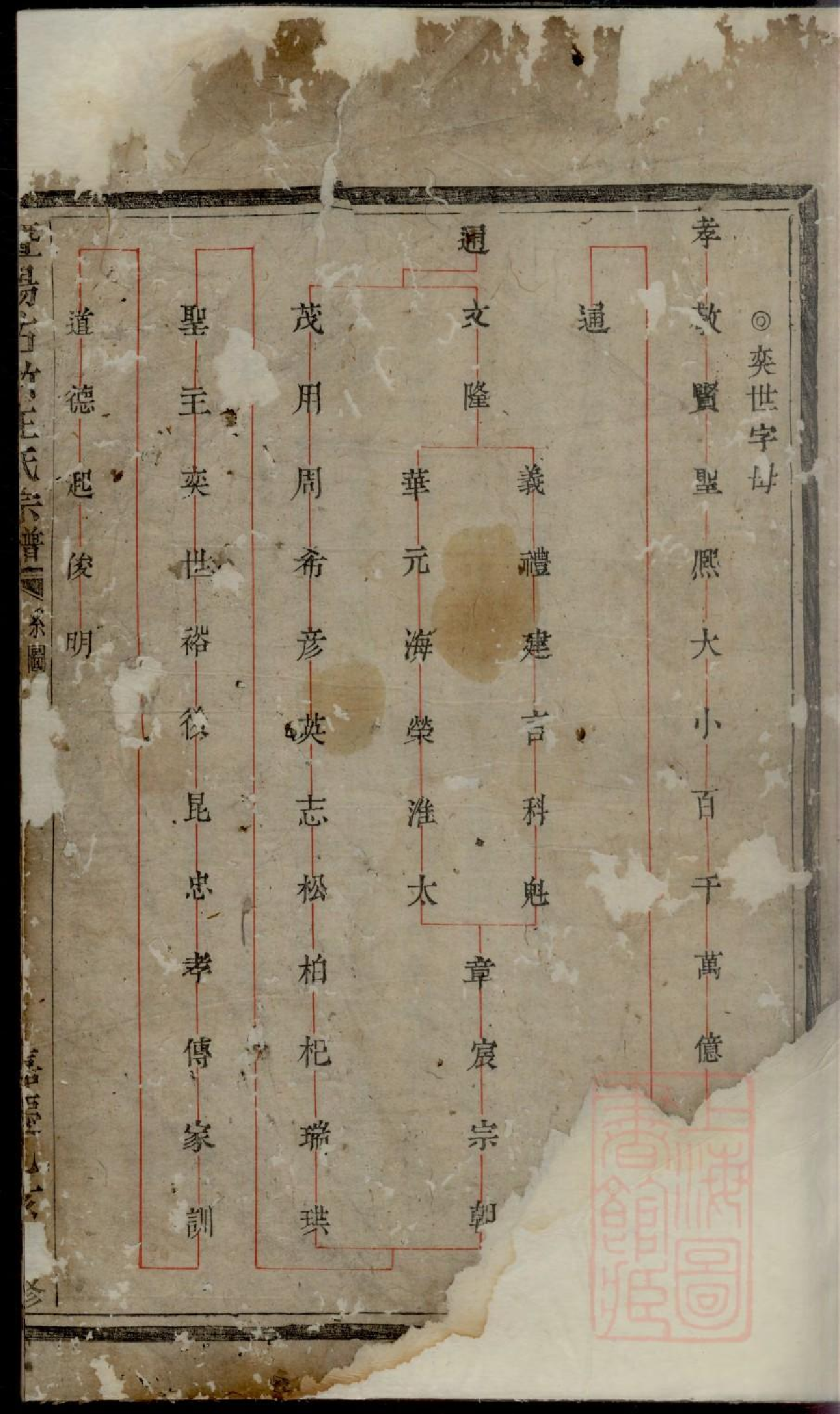 0002暨阳古竹王氏宗谱_002.pdf 第2页