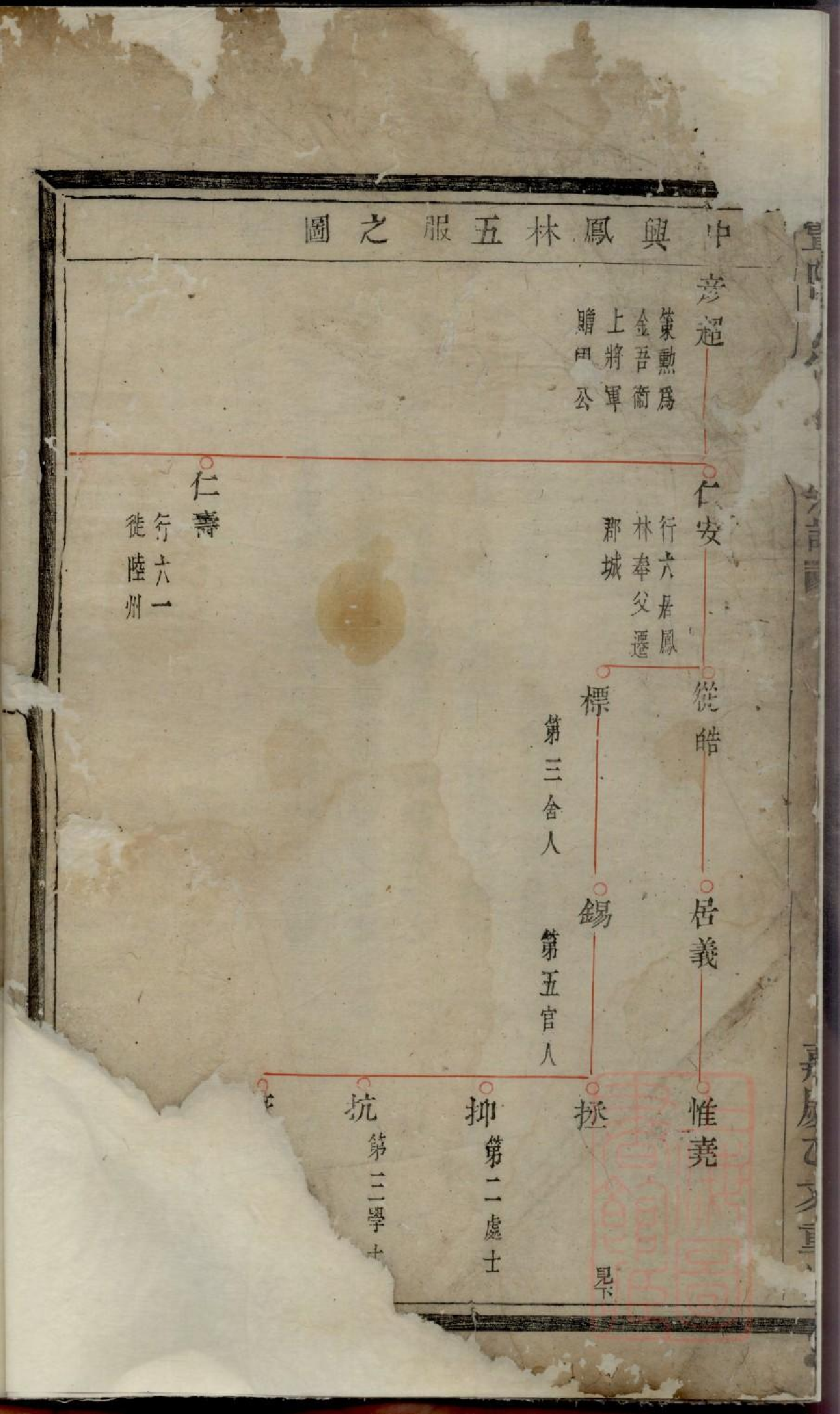 0002暨阳古竹王氏宗谱_002.pdf 第5页