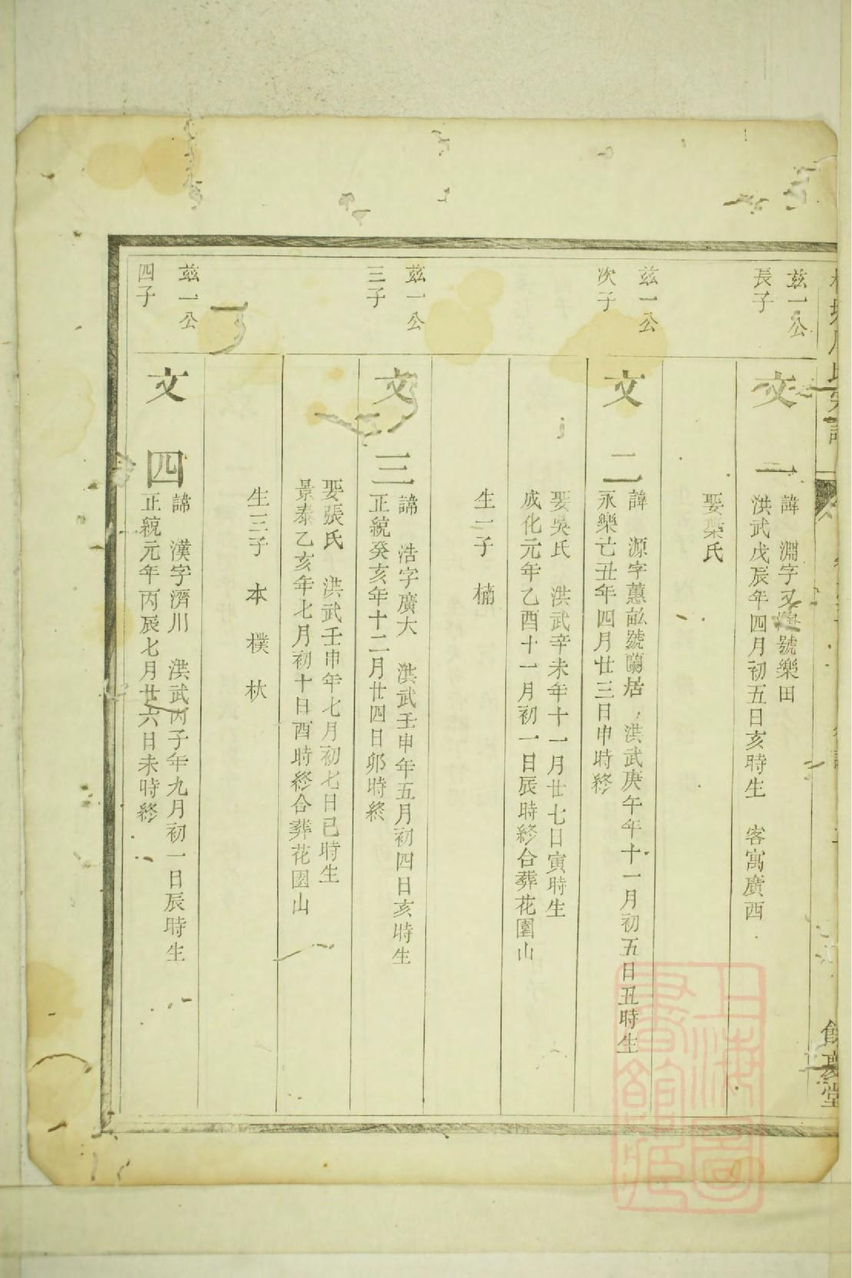 0168兰邑瀔西周氏行谱_003.pdf 第6页