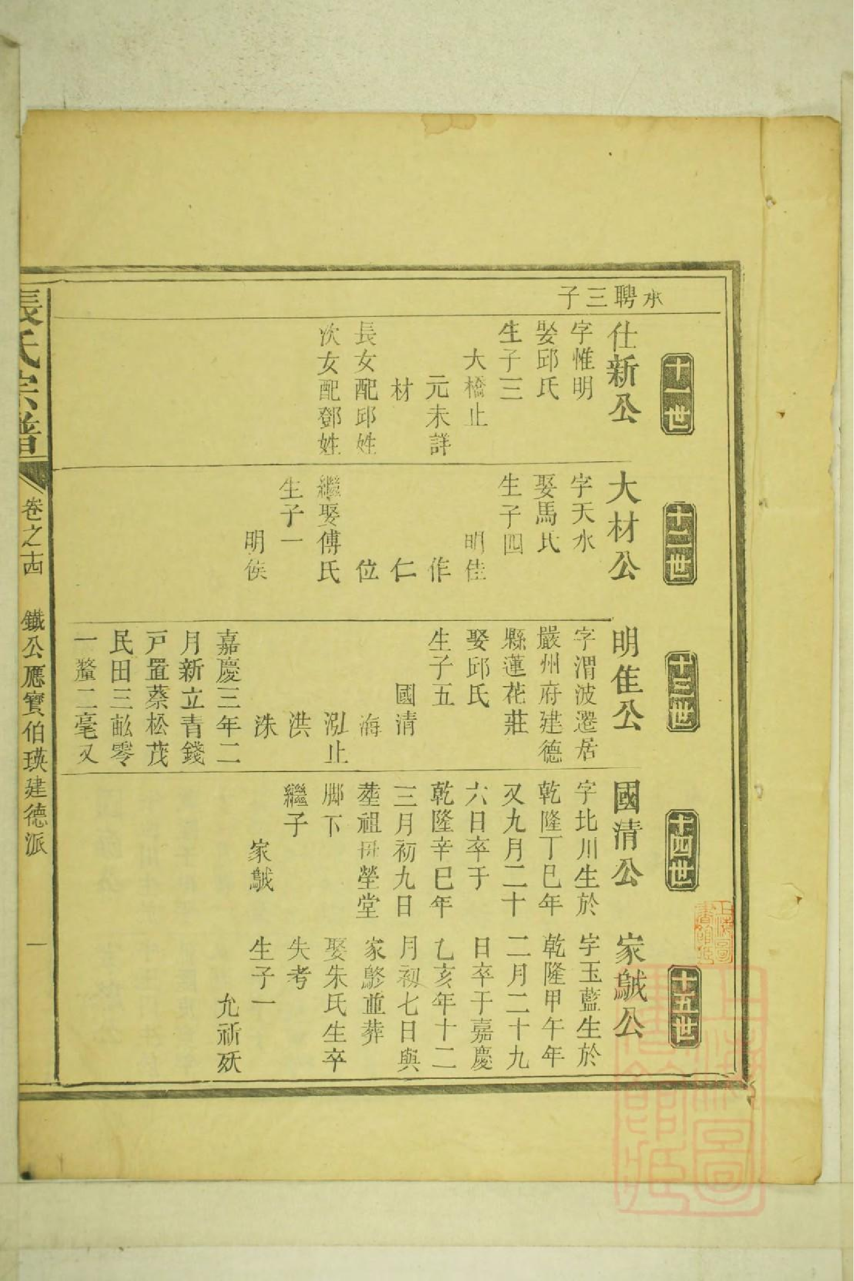 0001清河张氏宗谱_012.pdf 第3页