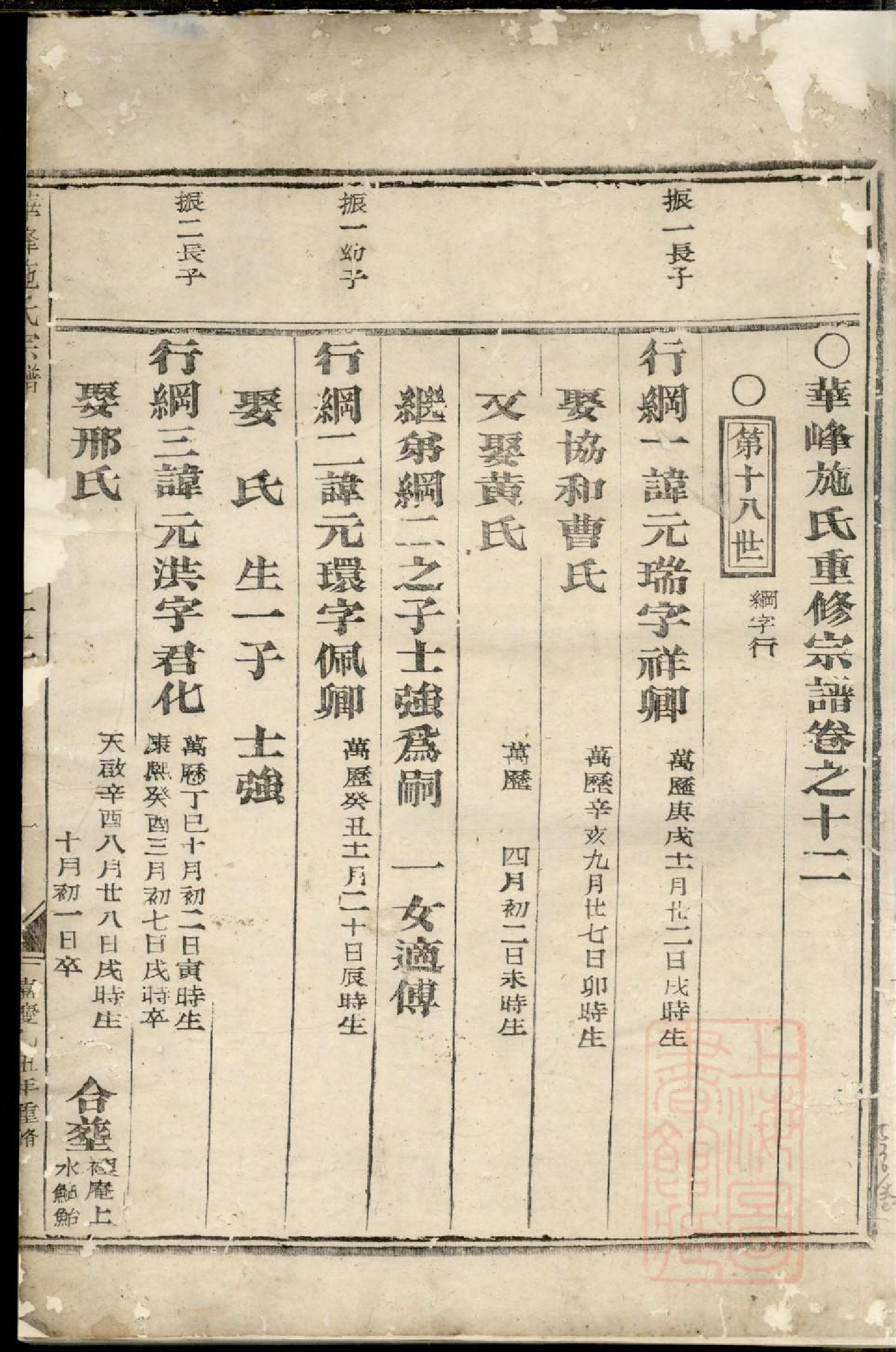 0097华峰施氏宗谱_009.pdf 第3页