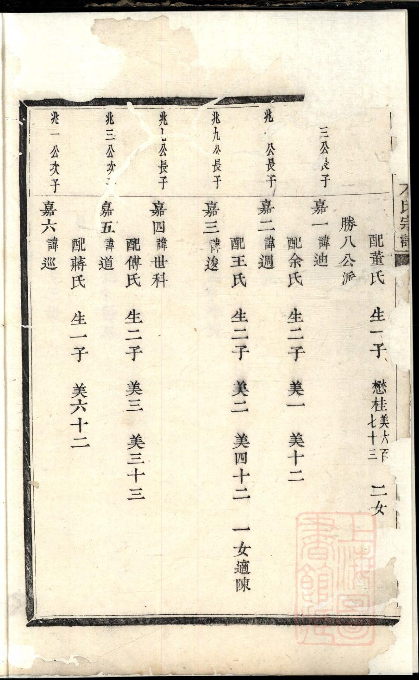 0090暨阳高湖方氏宗谱_005.pdf 第4页