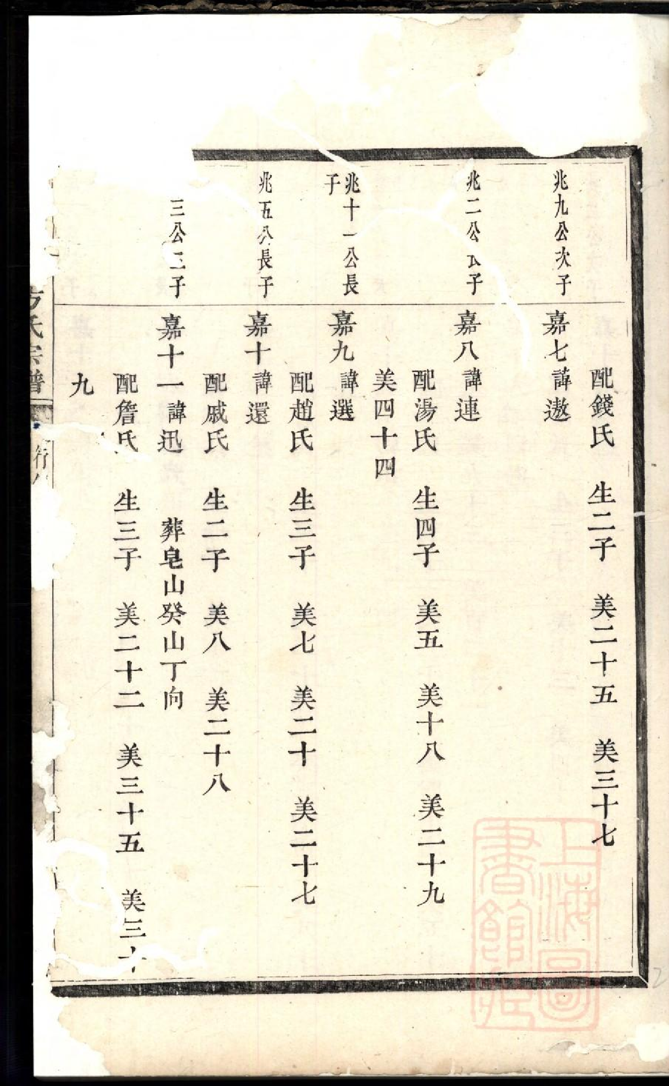 0090暨阳高湖方氏宗谱_005.pdf 第5页