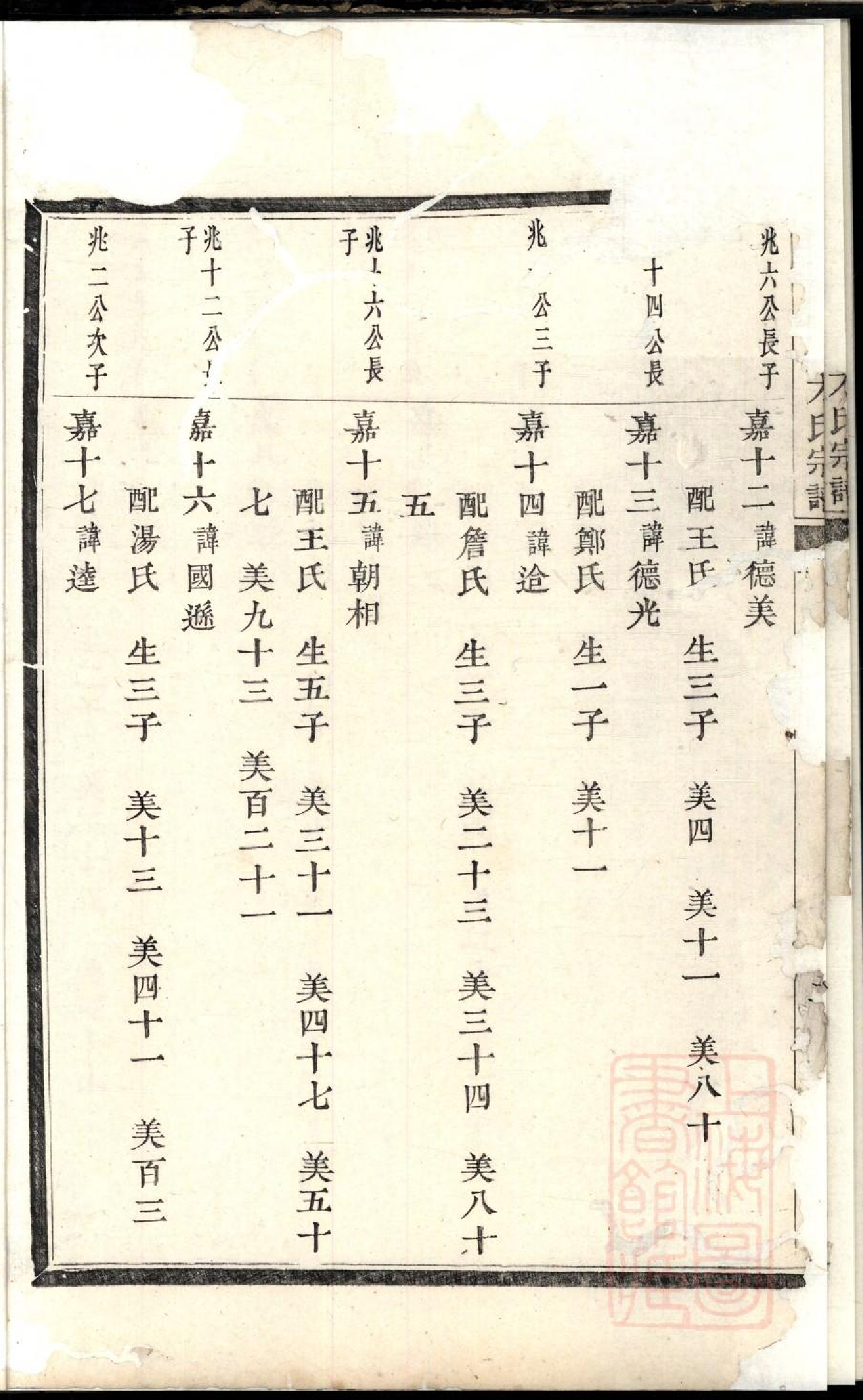 0090暨阳高湖方氏宗谱_005.pdf 第6页